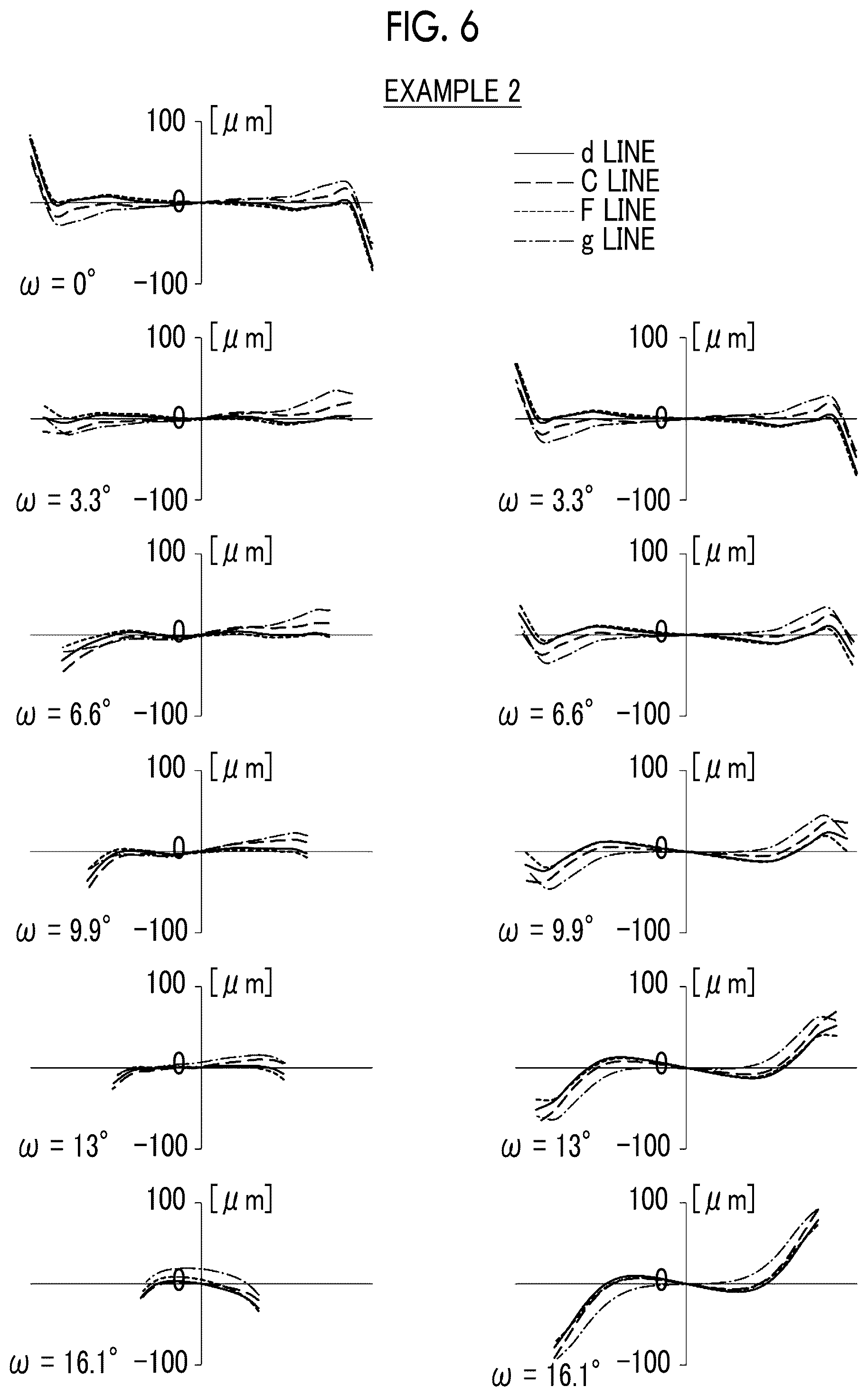Patent US11841486 Figure 6 – Imaging lens and imaging apparatus