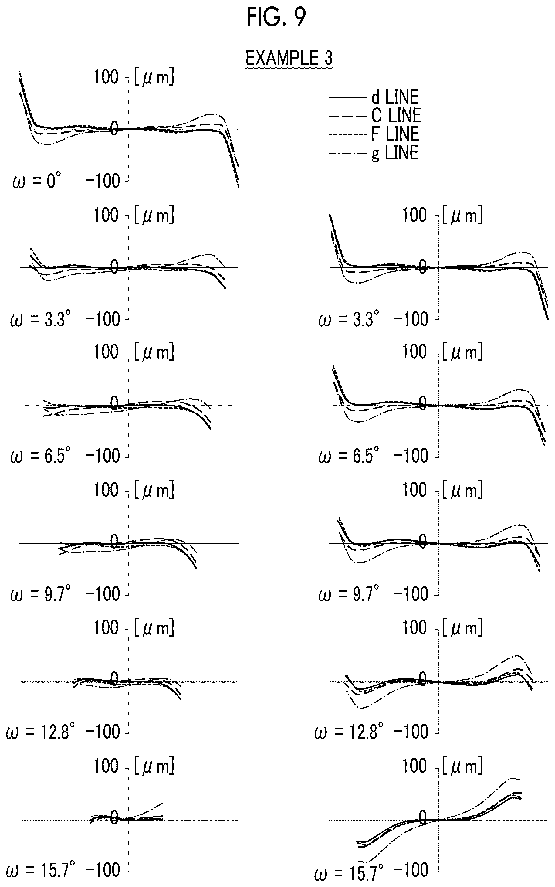 Patent US11841486 Figure 9 – Imaging lens and imaging apparatus