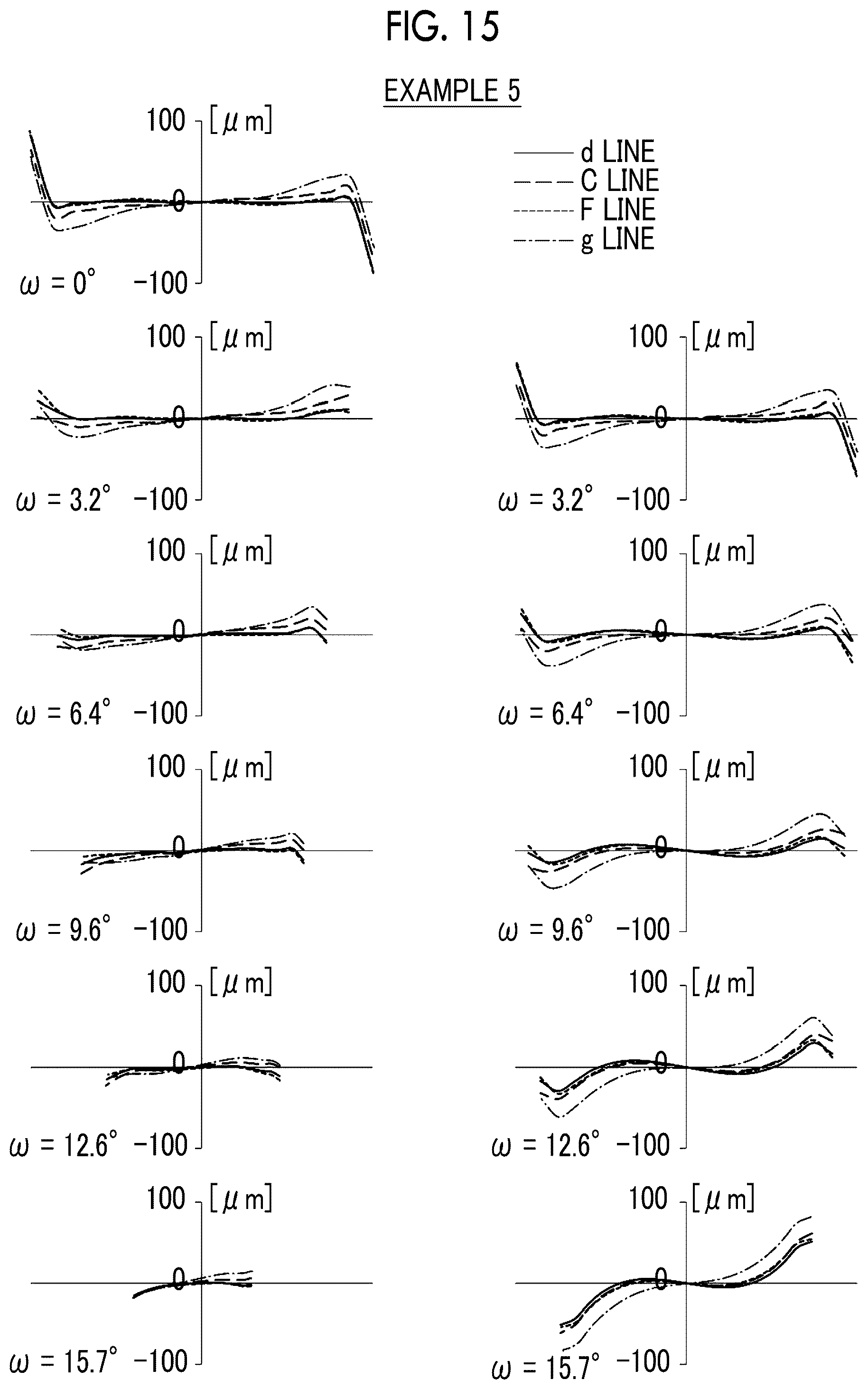 Patent US11841486 Figure 15 – Imaging lens and imaging apparatus