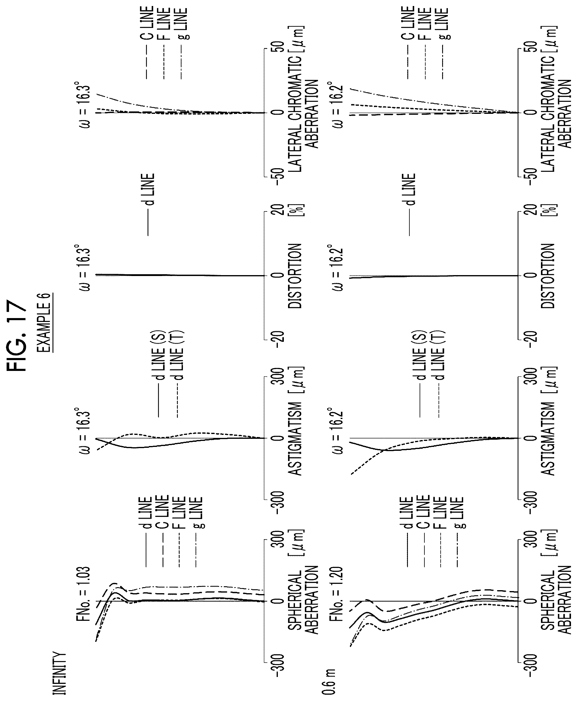 Patent US11841486 Figure 17 – Imaging lens and imaging apparatus