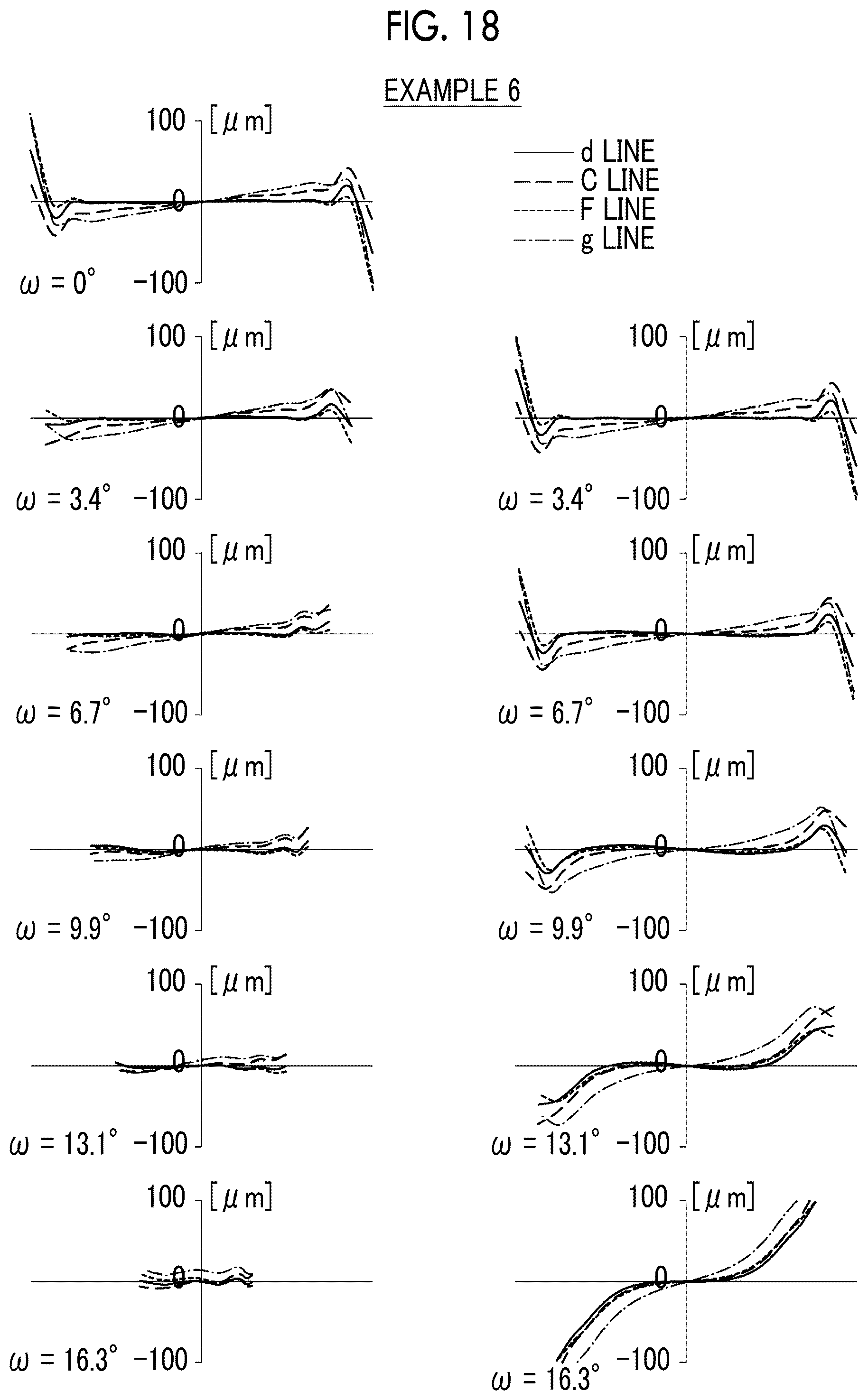 Patent US11841486 Figure 18 – Imaging lens and imaging apparatus