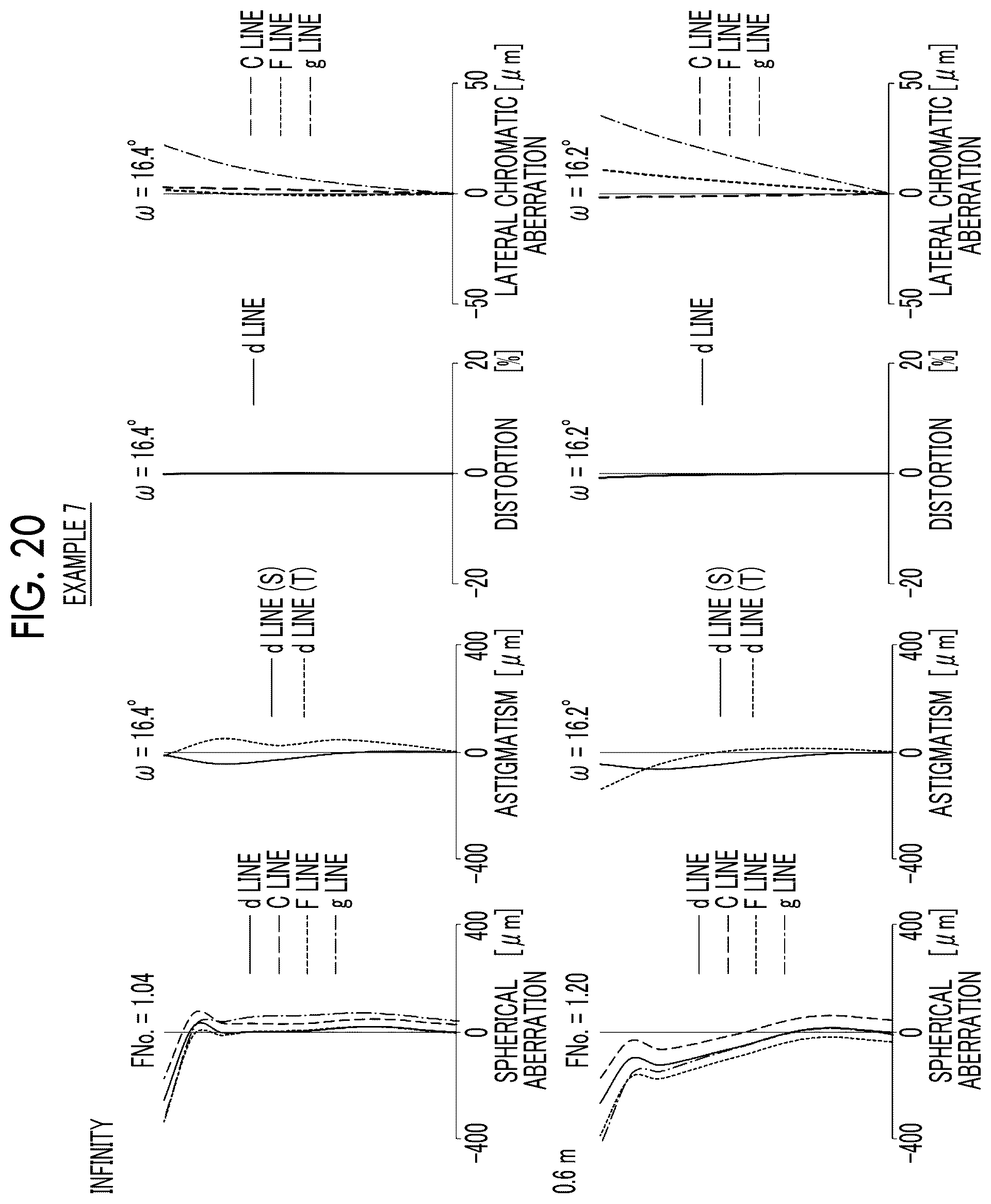 Patent US11841486 Figure 20 – Imaging lens and imaging apparatus