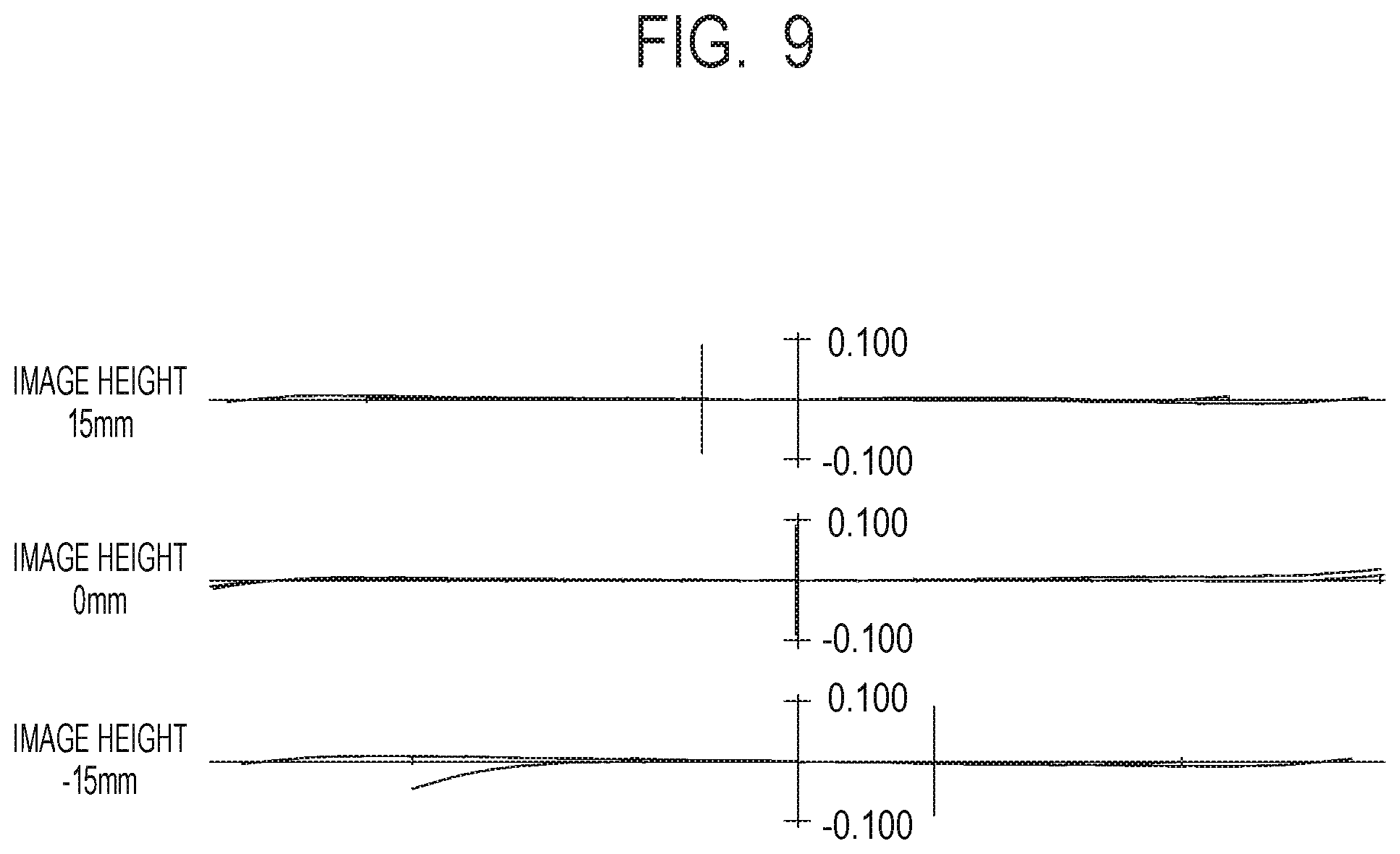 Patent US11841488 Figure 9 – Zoom lens and image pickup apparatus including the same