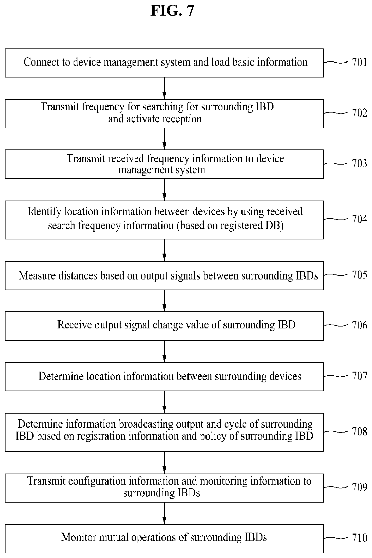 Patent US11841505 Figure 7 – Method and system for implementing platform for providing offline information to smart glass