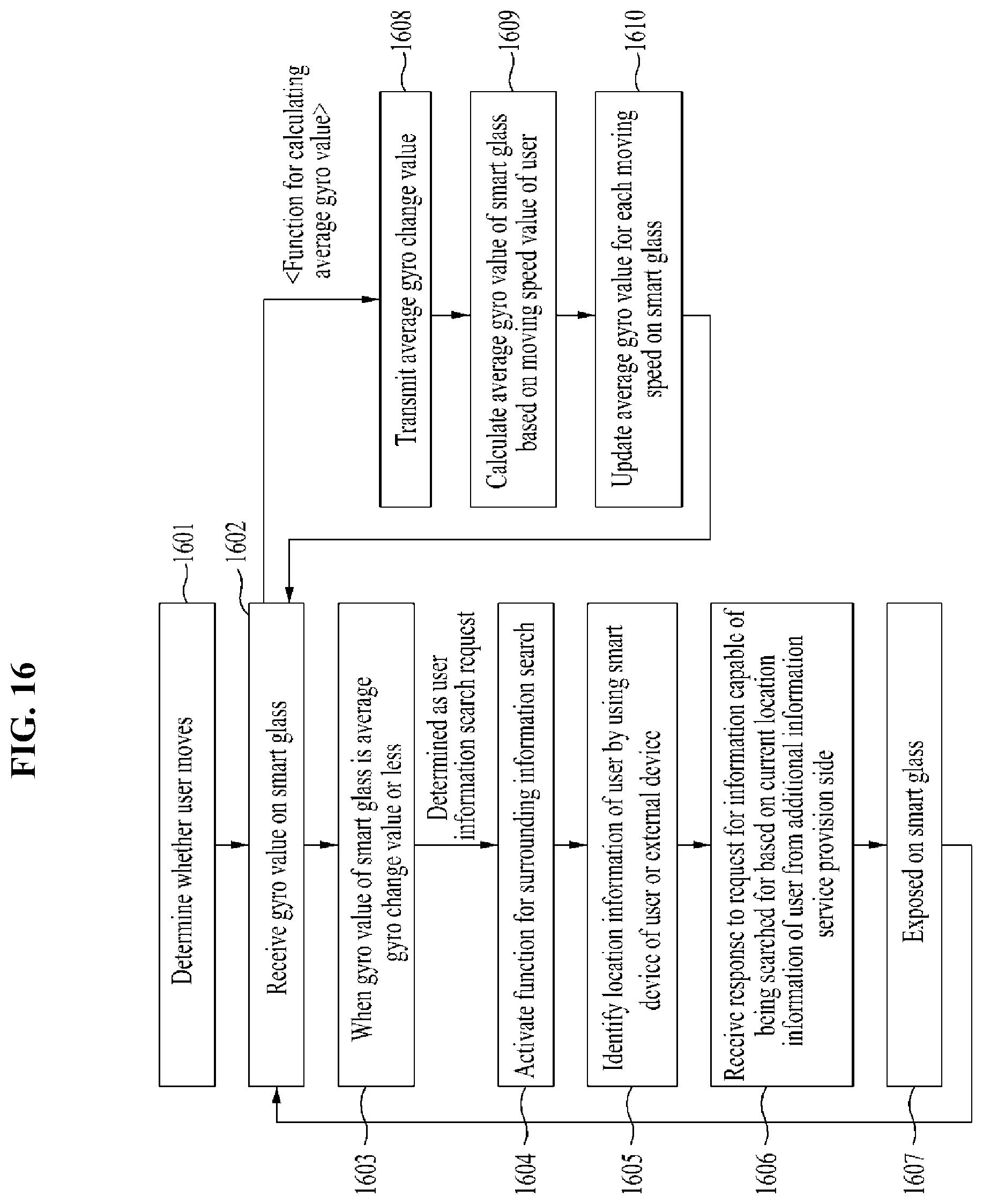 Patent US11841505 Figure 16 – Method and system for implementing platform for providing offline information to smart glass
