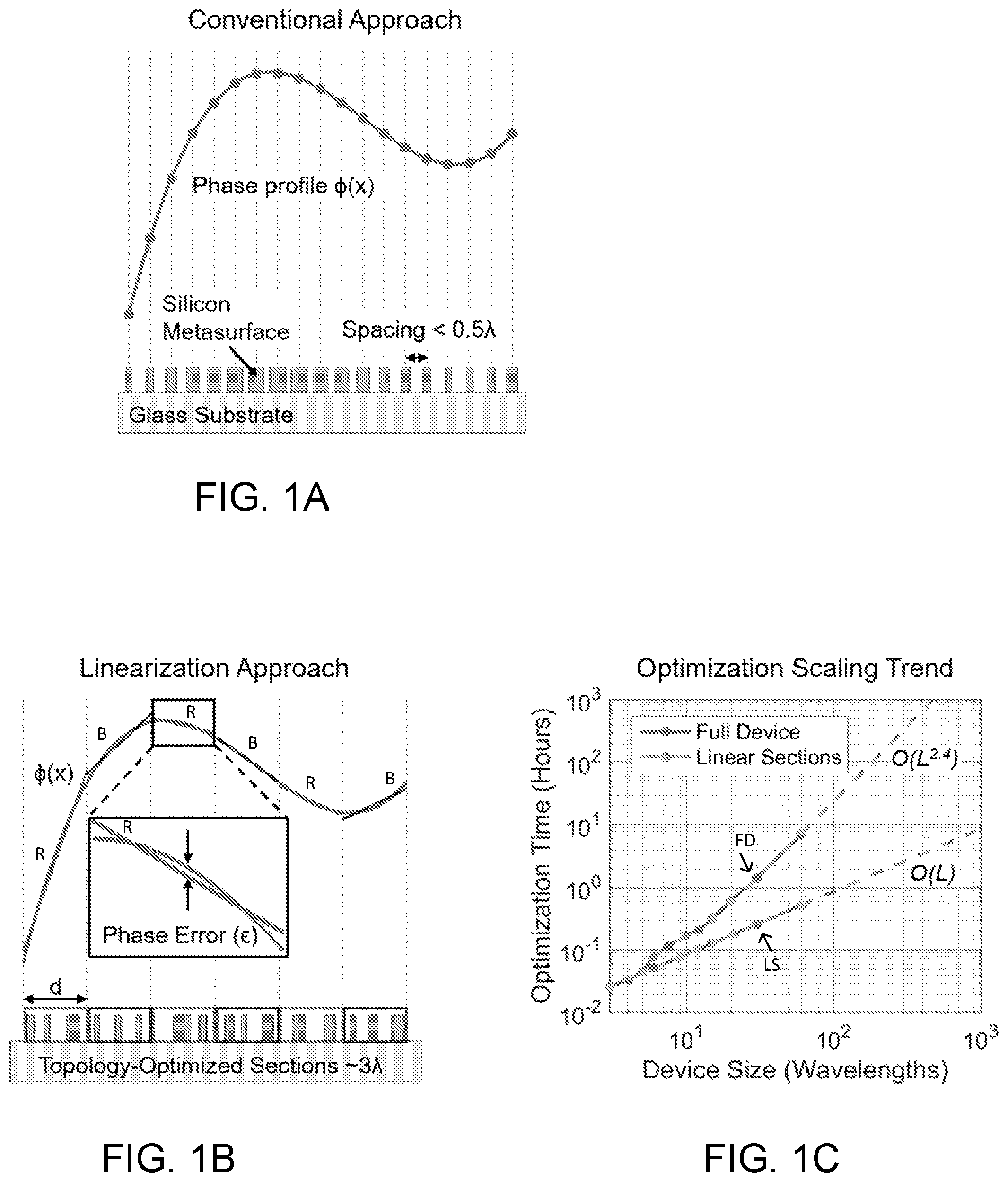 Patent US11841518 — High-efficiency, large-area, topology-optimized metasurfaces — Figure 1