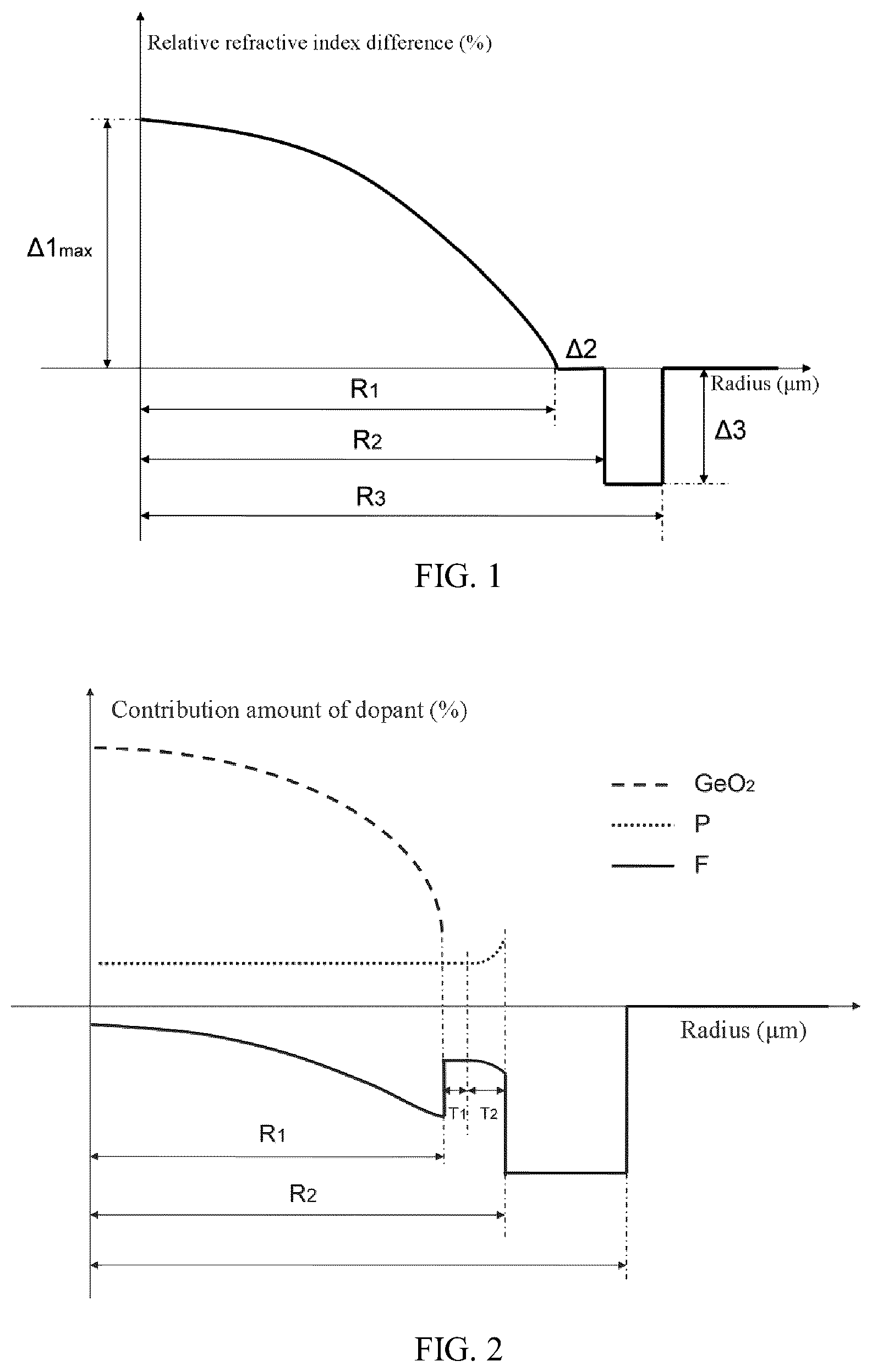 Patent US11841530 — High-bandwidth bend-insensitive multimode fiber — Figure 1