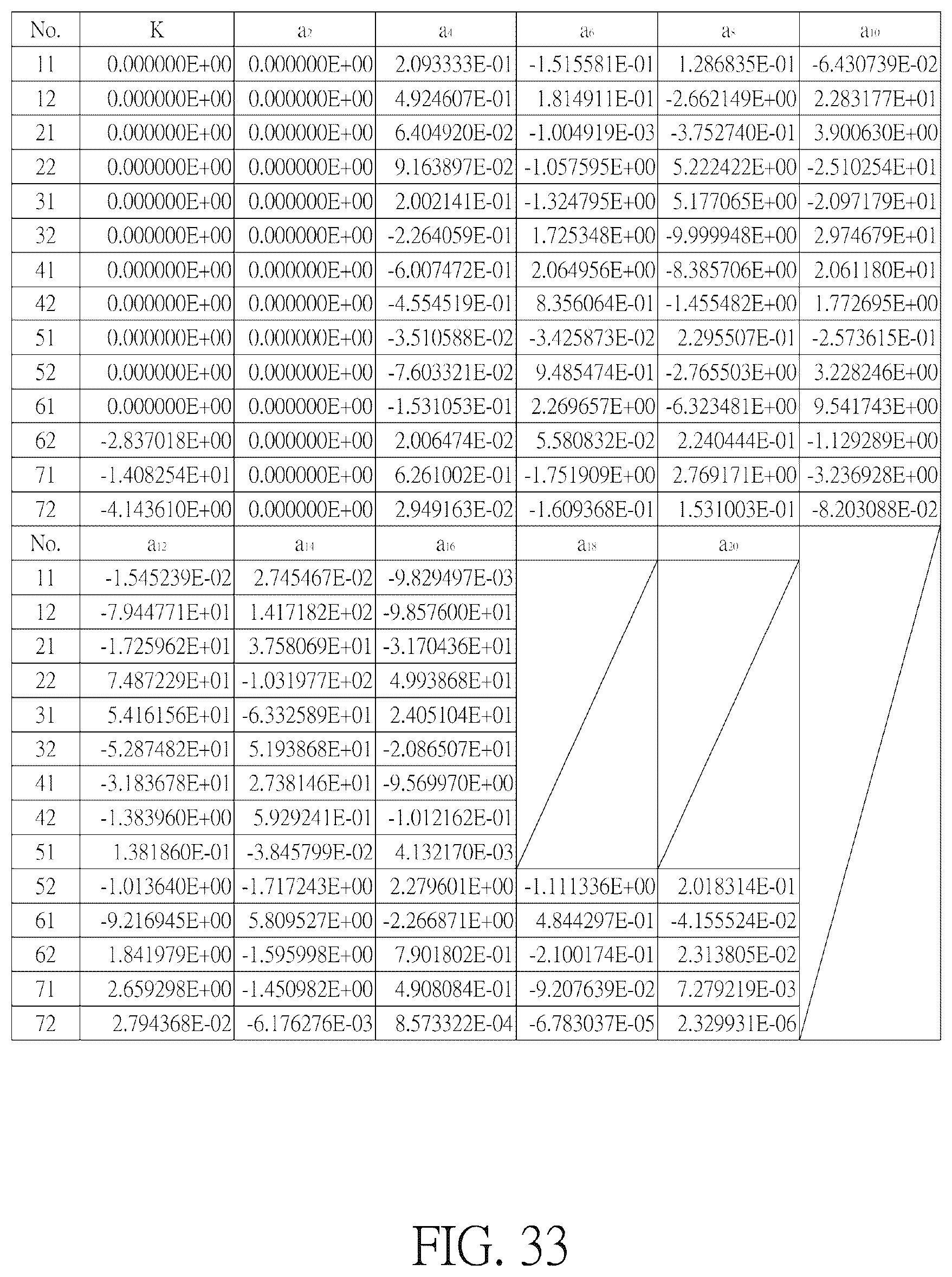 Patent US11841551 Figure 20 – Optical imaging lens