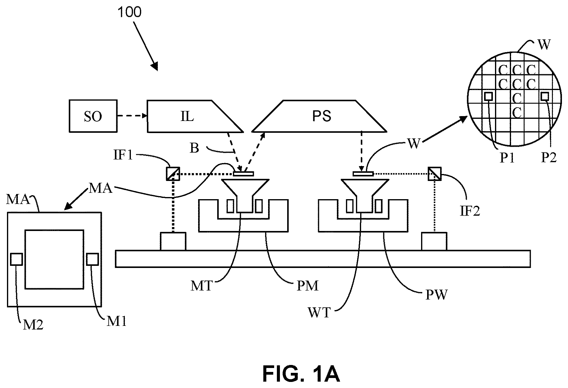 Patent US11841626 Figure 1 – Alignment sensor based on wavelength-scanning