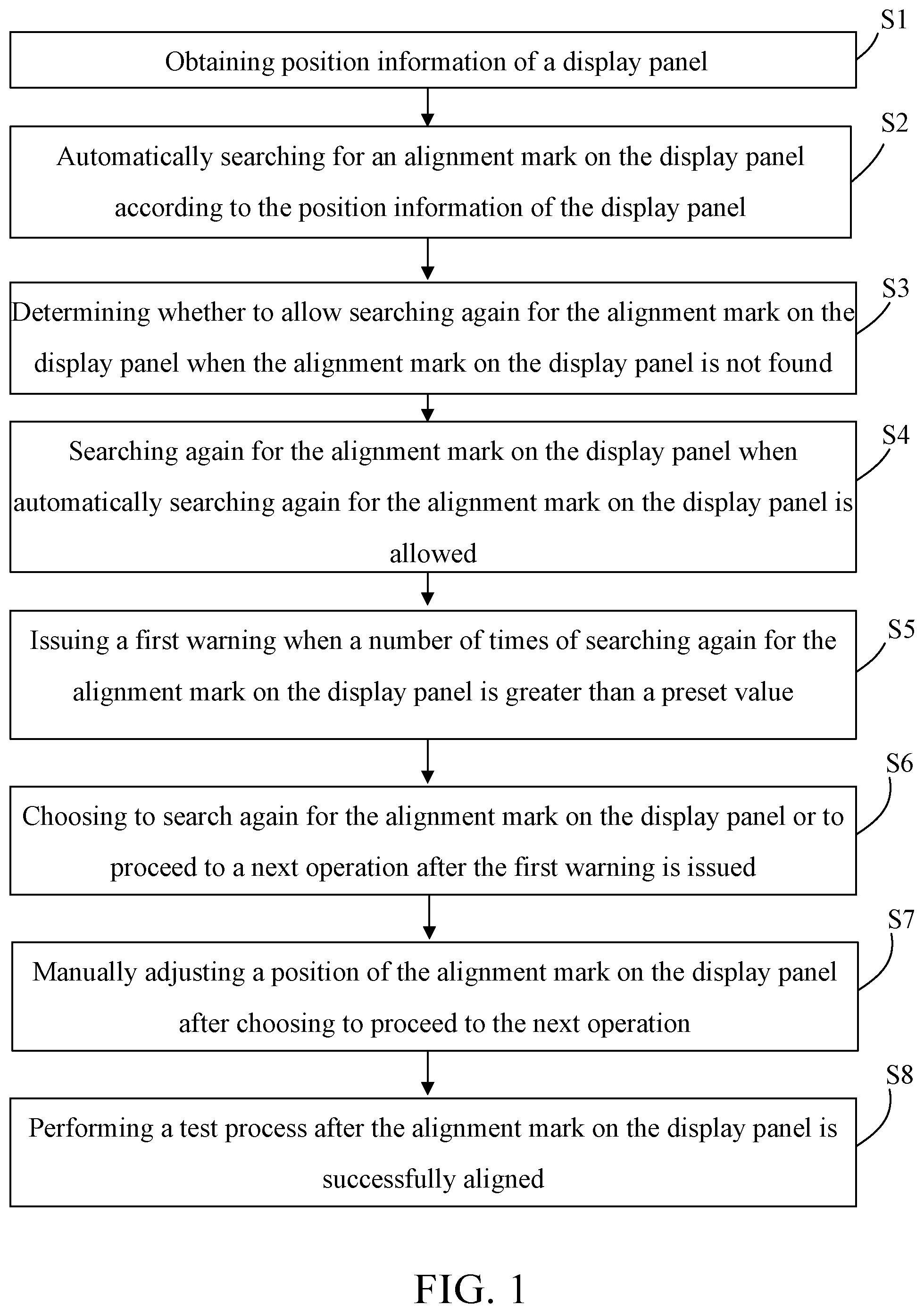 Patent US11841627 — Display panel test method comprising the step of automatically searching for an alignment mark by obtaining position information of the display panel and display panel test device — Figure 1