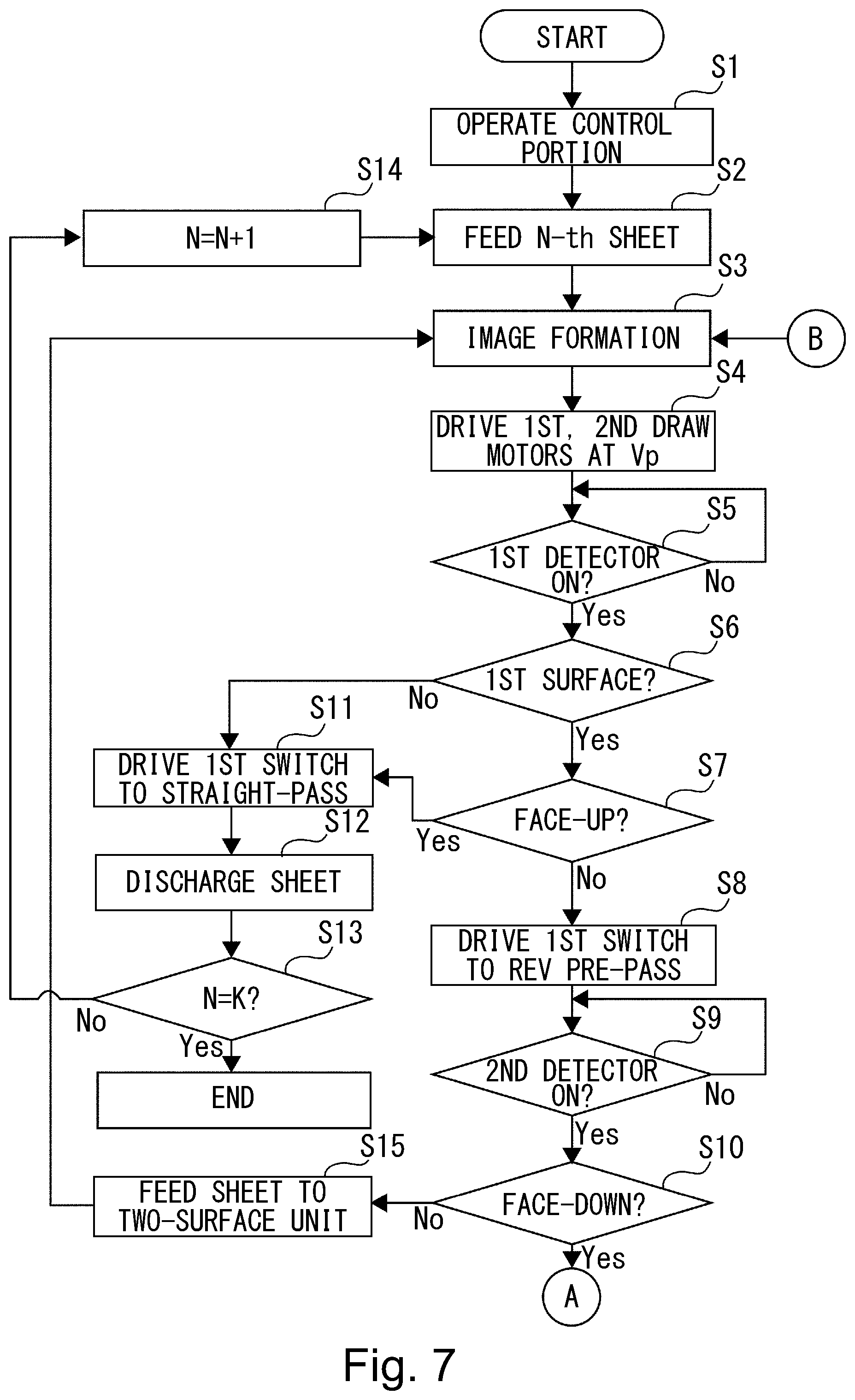 Patent US11841631 Figure 7 – Image forming apparatus