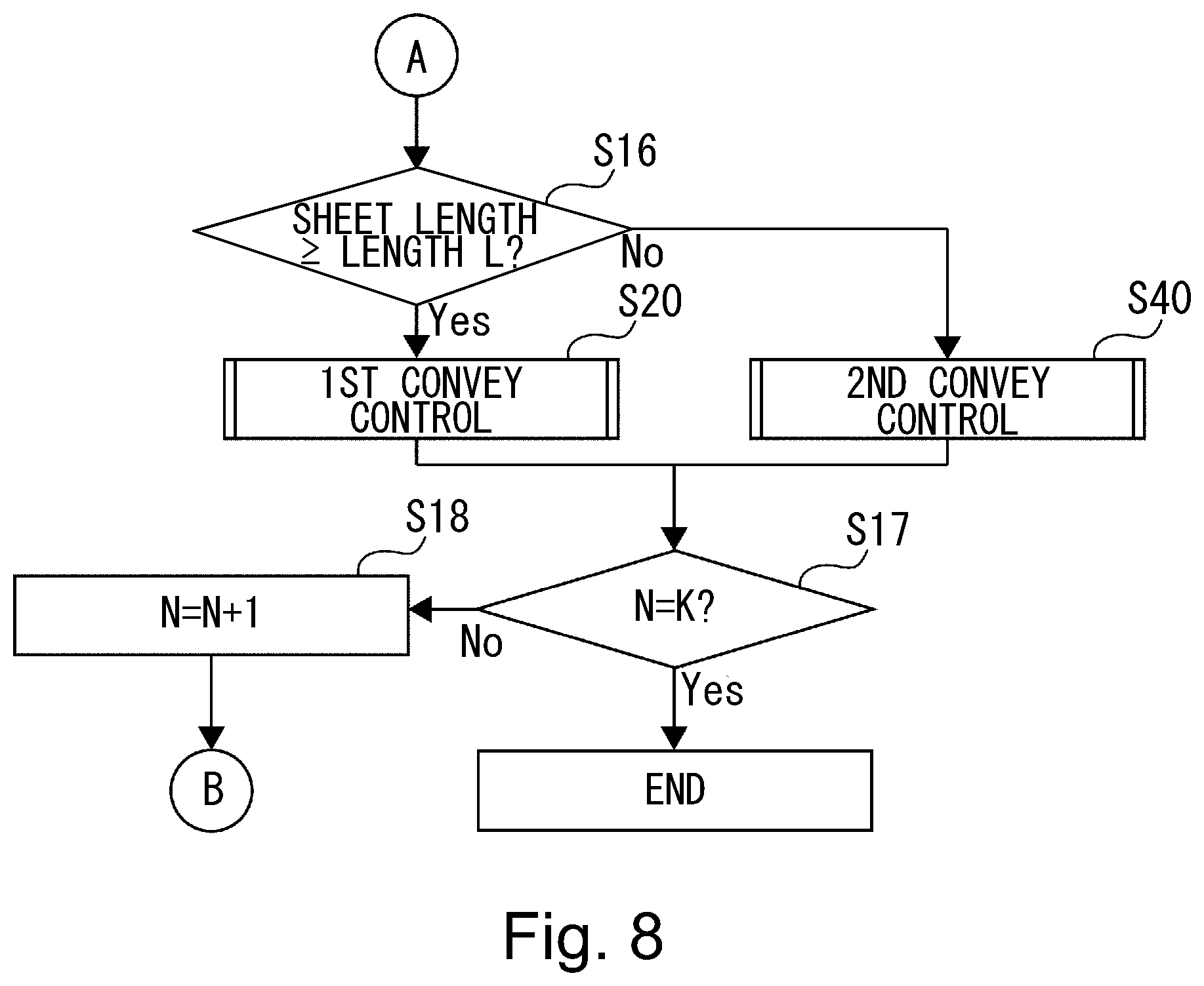 Patent US11841631 Figure 8 – Image forming apparatus