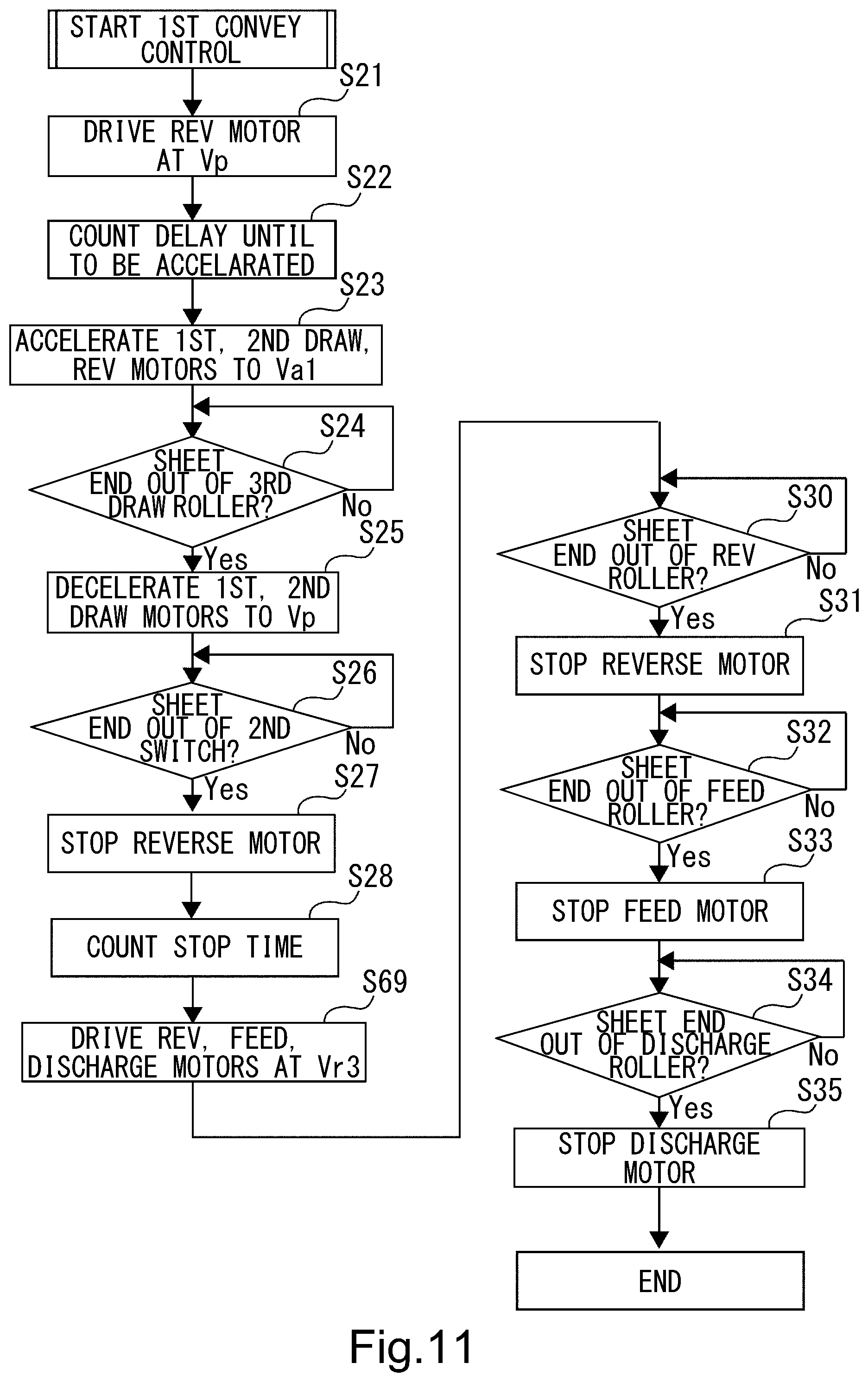 Patent US11841631 Figure 11 – Image forming apparatus
