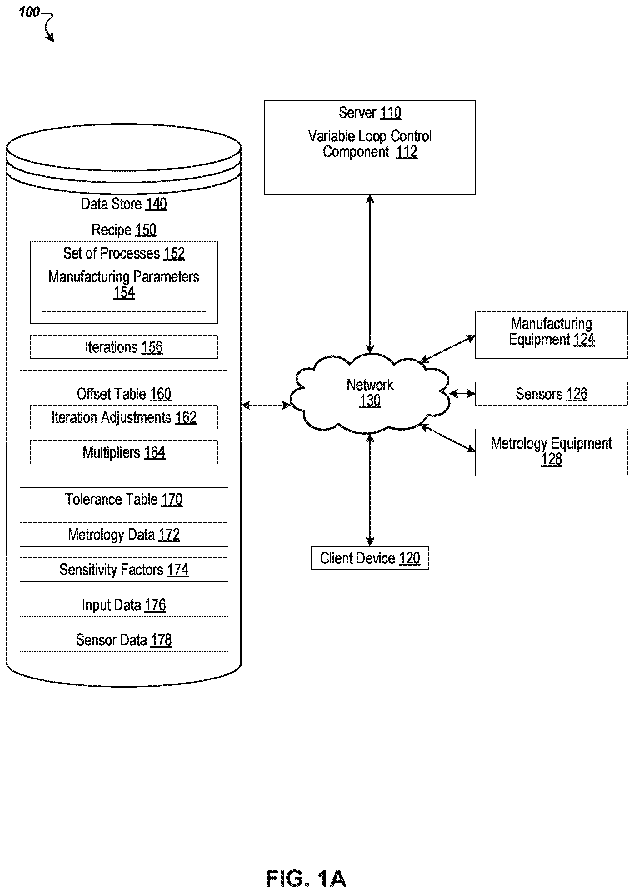 Patent US11841692 — Variable loop control feature — Figure 1