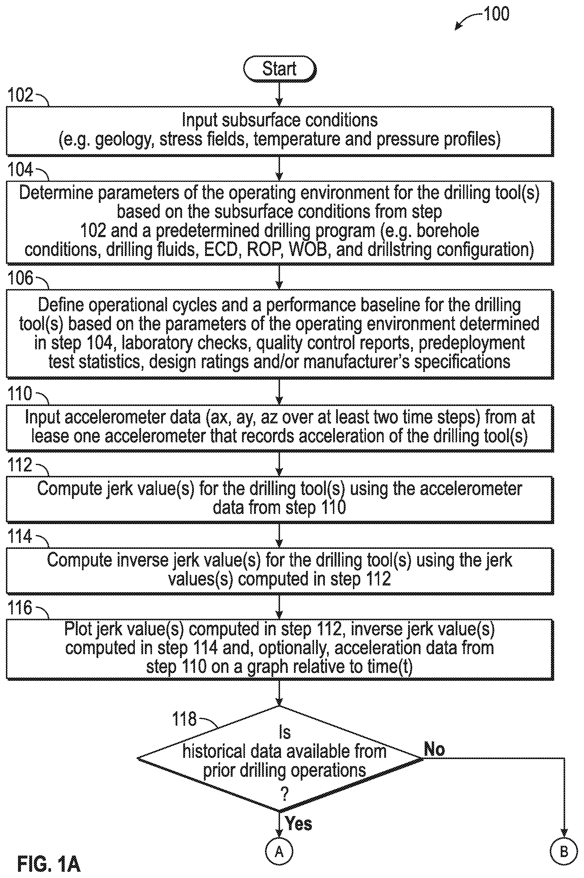 Patent US11841694 — Predicting drilling tool failure — Figure 1