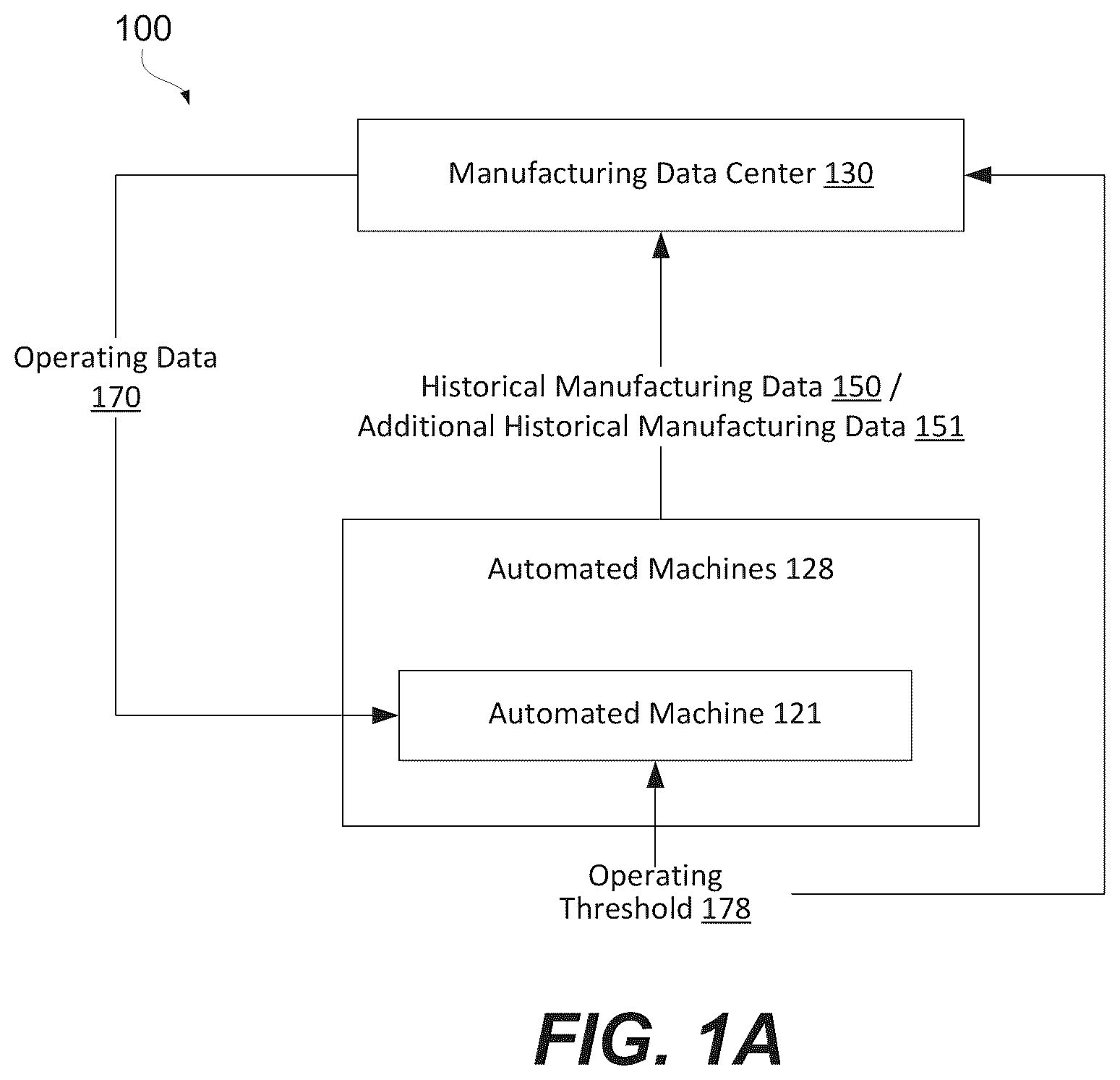 Patent US11841697 Figure 1 – Methods and systems for selecting and pre-feeding fasteners into automated drilling machines using repeatability rating