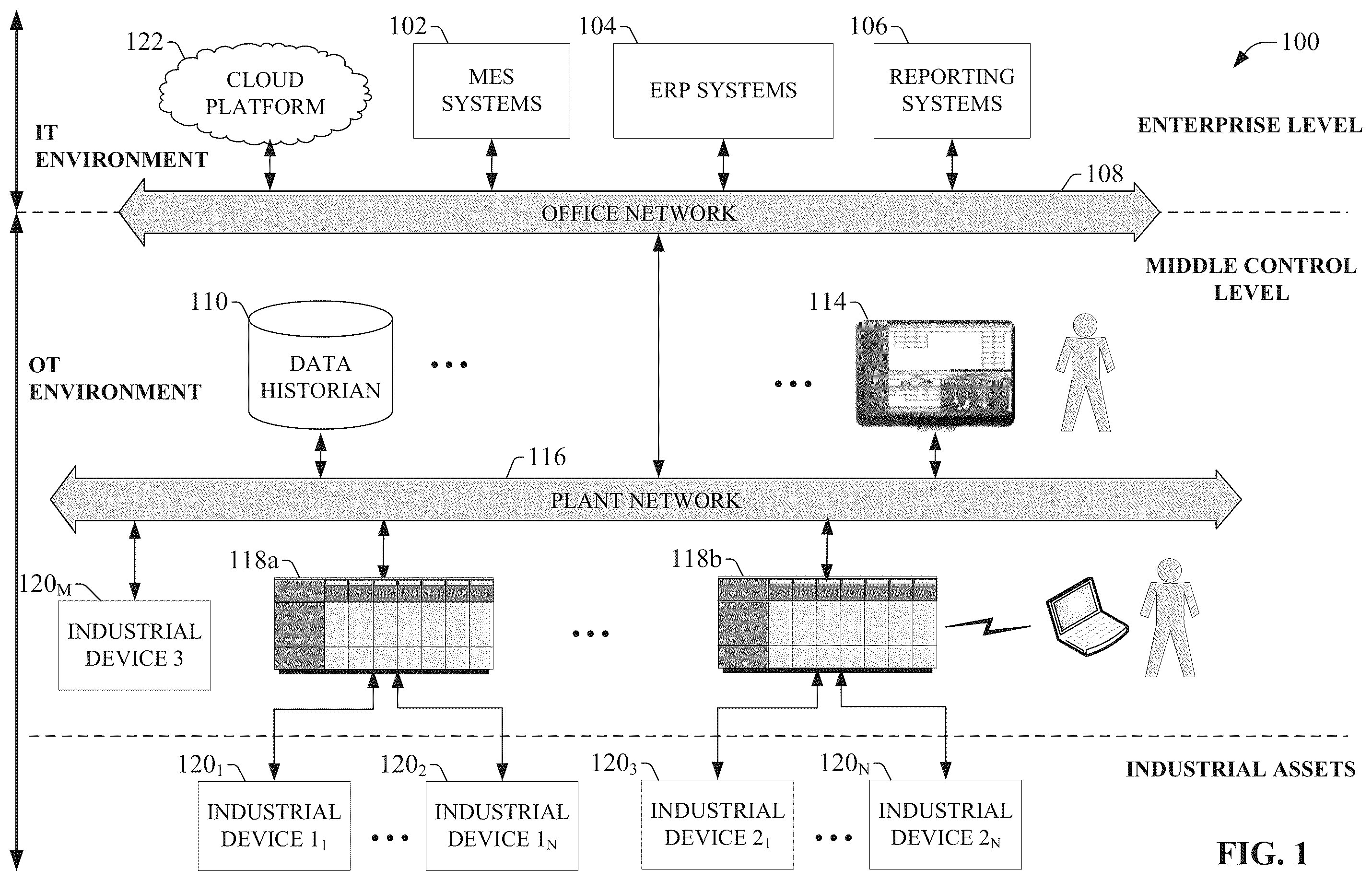 Patent US11841699 — Artificial intelligence channel for industrial automation — Figure 1