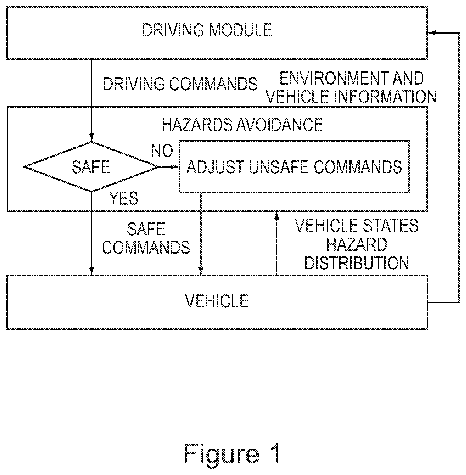 Patent US11841707 — Unobtrusive driving assistance method and system for a vehicle to avoid hazards — Figure 1