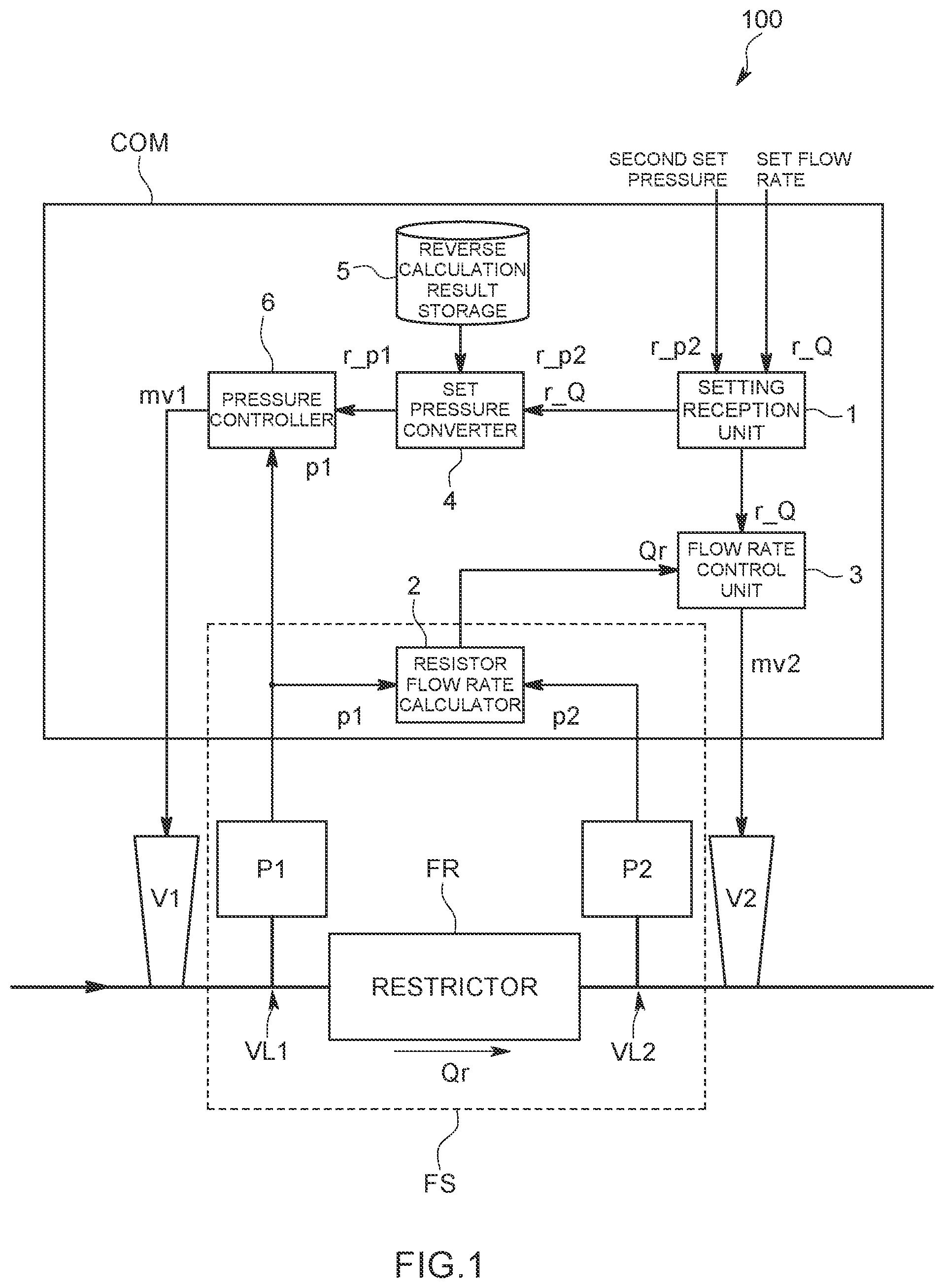 Patent US11841720 — Flow rate controller, flow rate control method, and program recording medium for flow rate controller — Figure 1