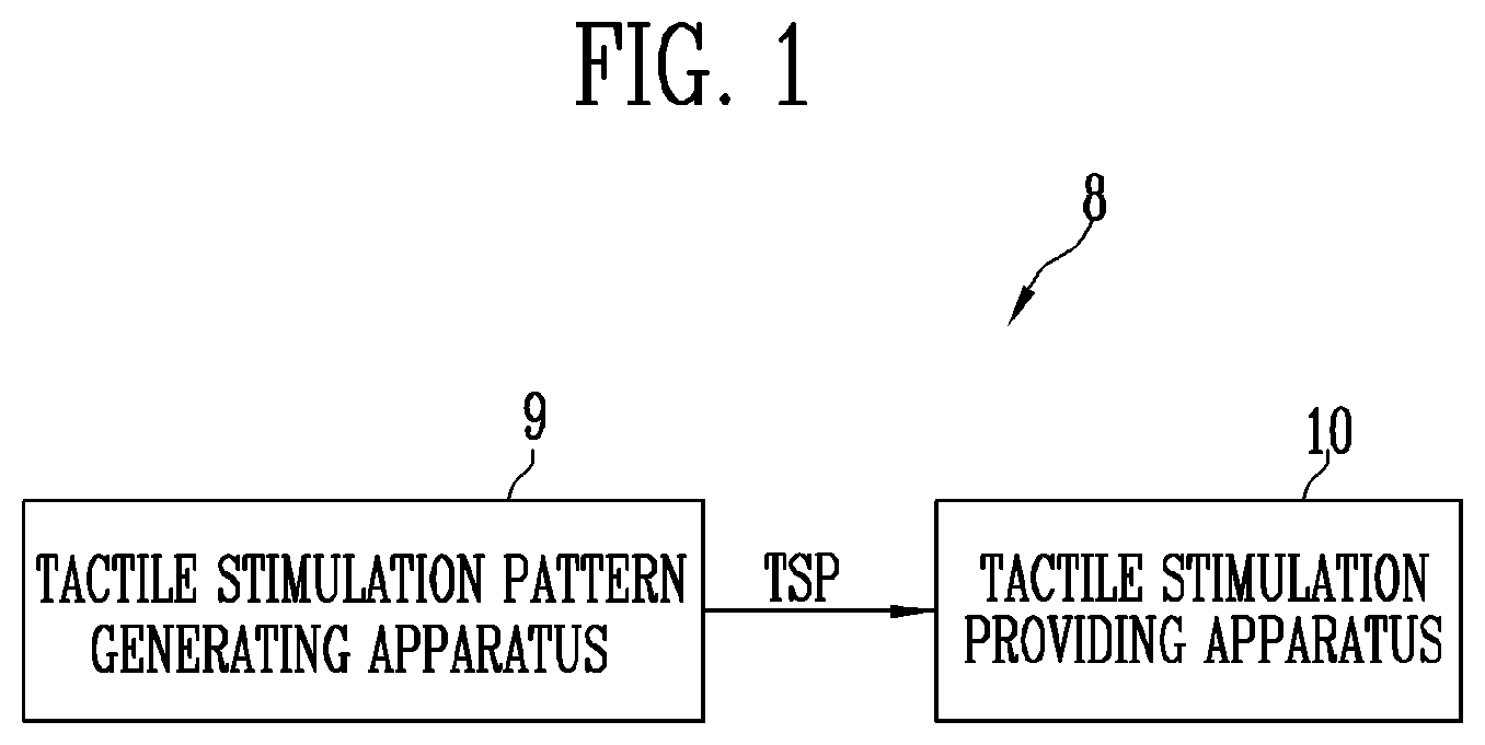 Patent US11841730 — Tactile stimulus providing system — Figure 1