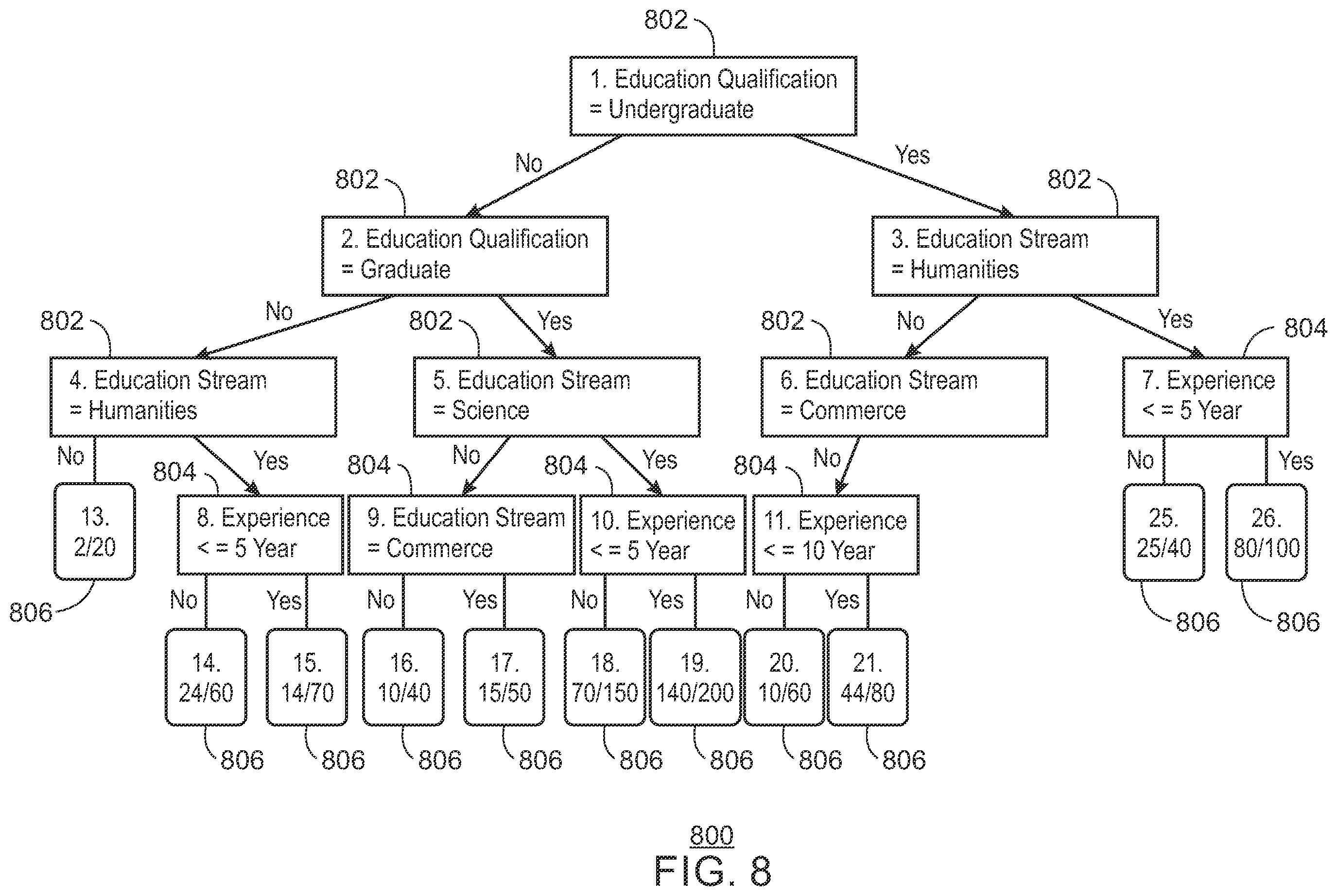 Patent US11841758 Figure 8 – Systems and methods for repairing a component of a device