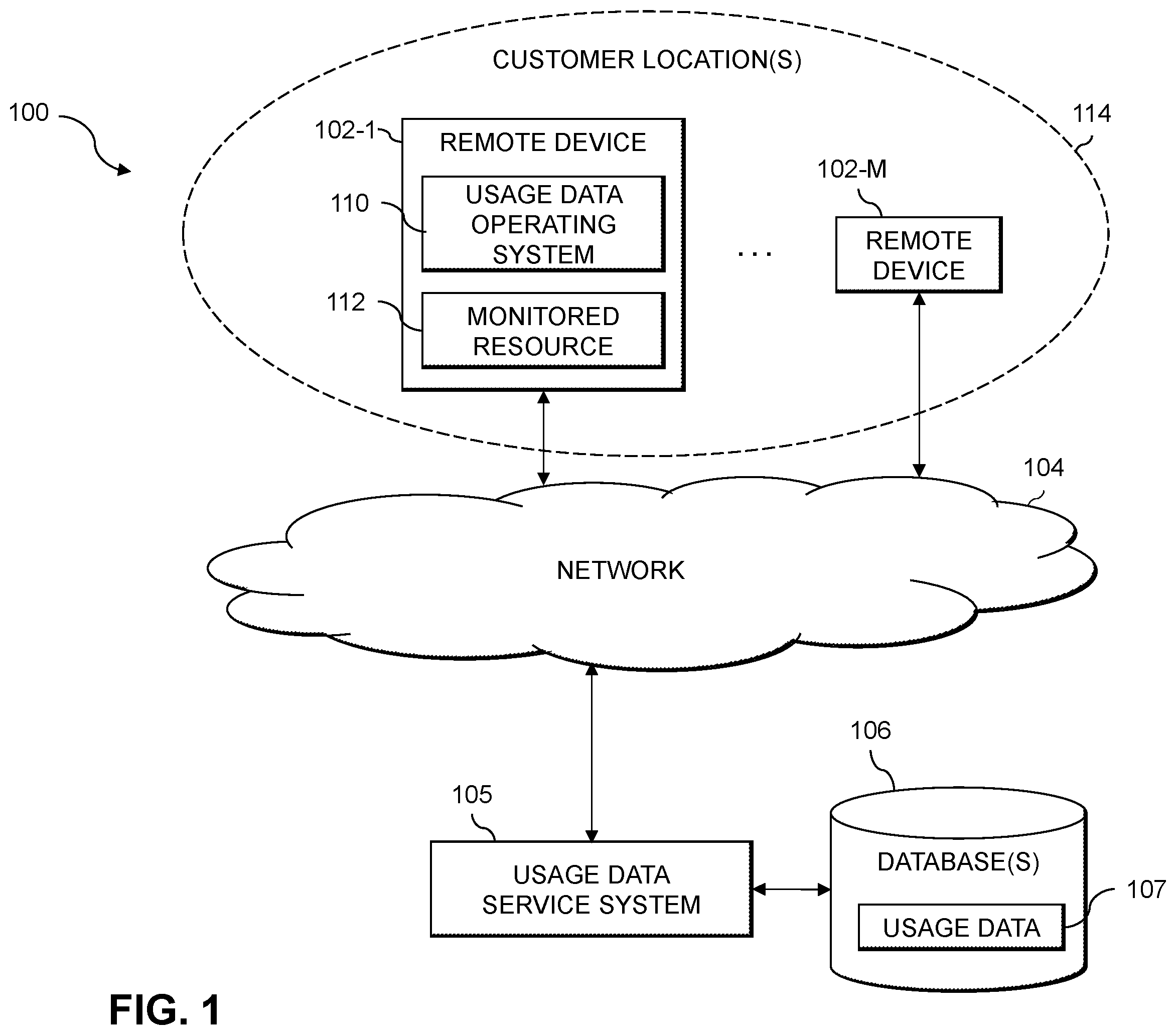 Patent US11841760 — Operating system for collecting and transferring usage data — Figure 1