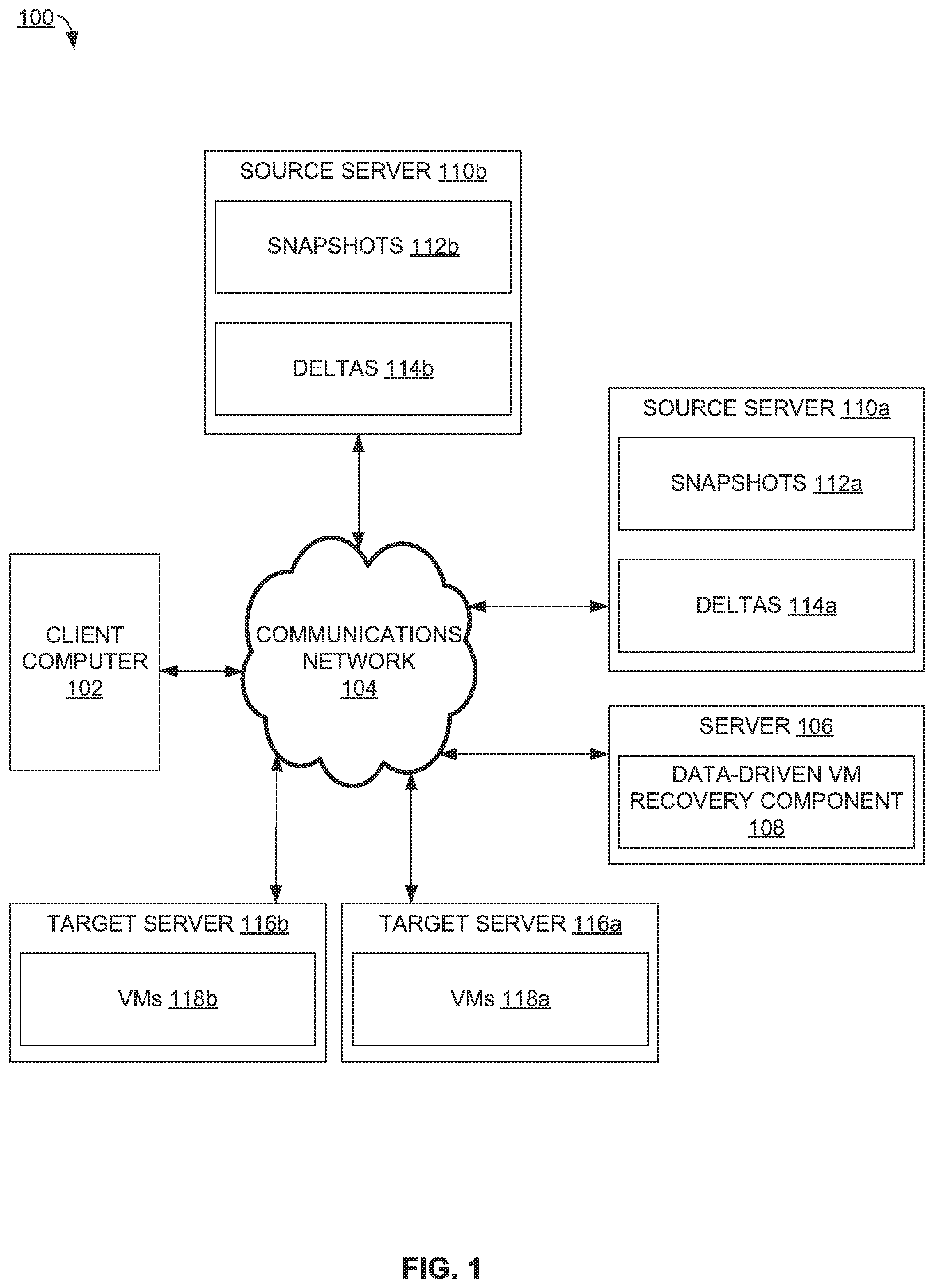 Patent US11841772 — Data-driven virtual machine recovery — Figure 1