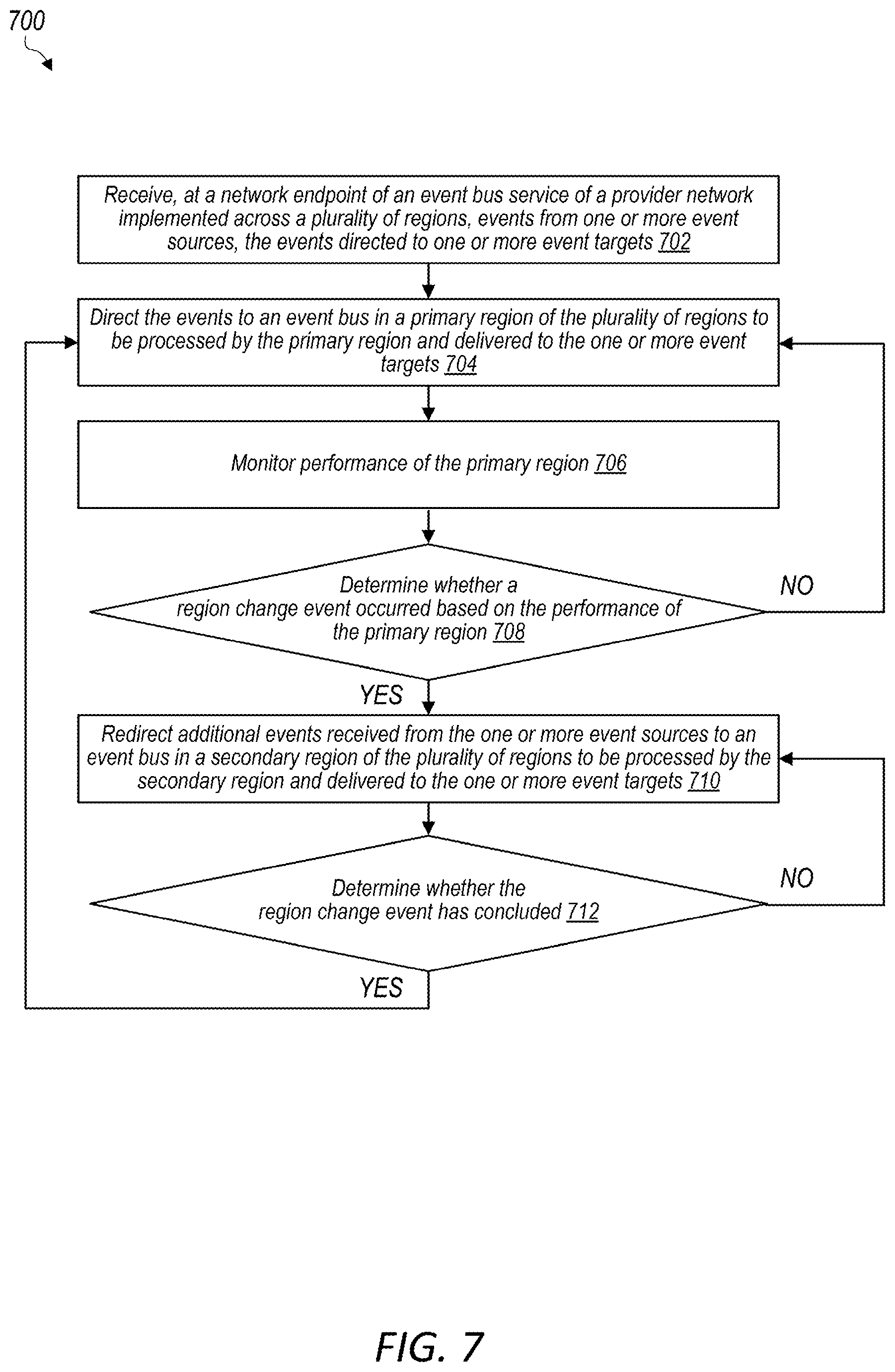 Patent US11841780 Figure 7 – Simulated network outages to manage backup network scaling