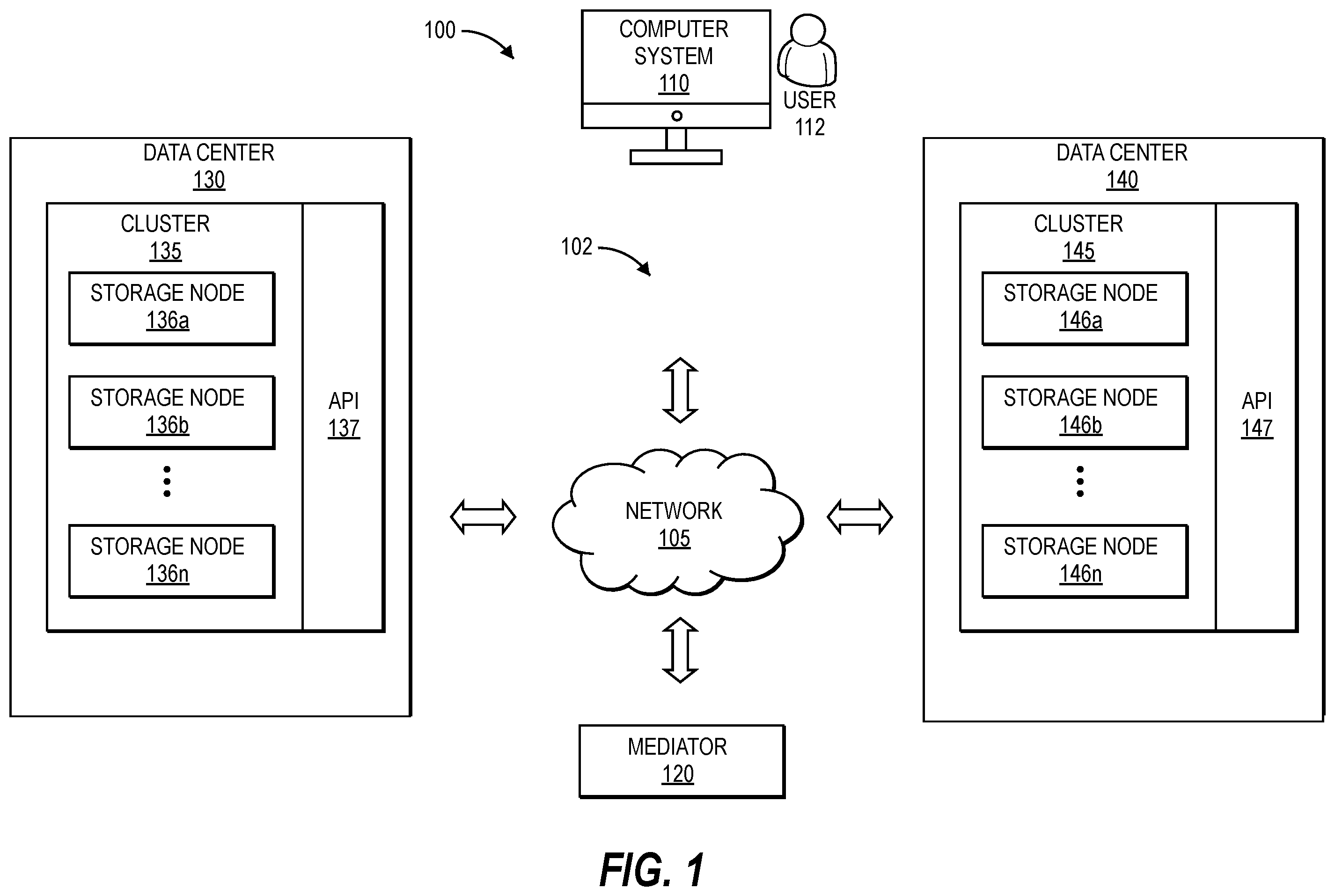 Patent US11841781 — Methods and systems for a non-disruptive planned failover from a primary copy of data at a primary storage system to a mirror copy of the data at a cross-site secondary storage system — Figure 1