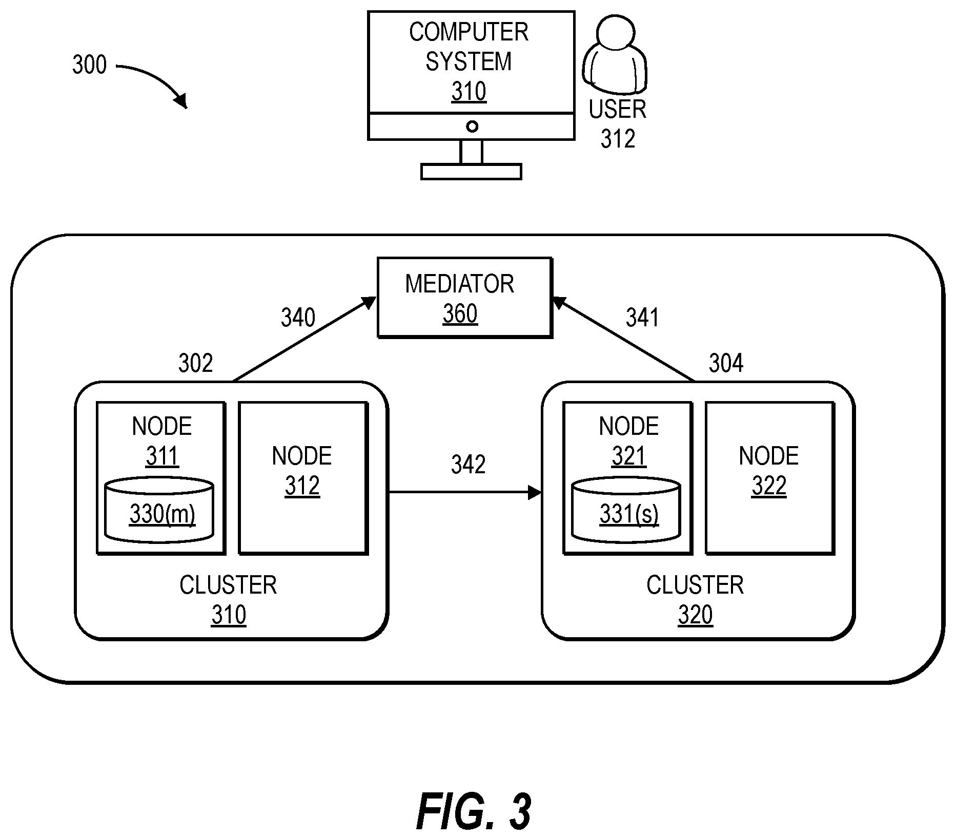Patent US11841781 Figure 3 – Methods and systems for a non-disruptive planned failover from a primary copy of data at a primary storage system to a mirror copy of the data at a cross-site secondary storage system