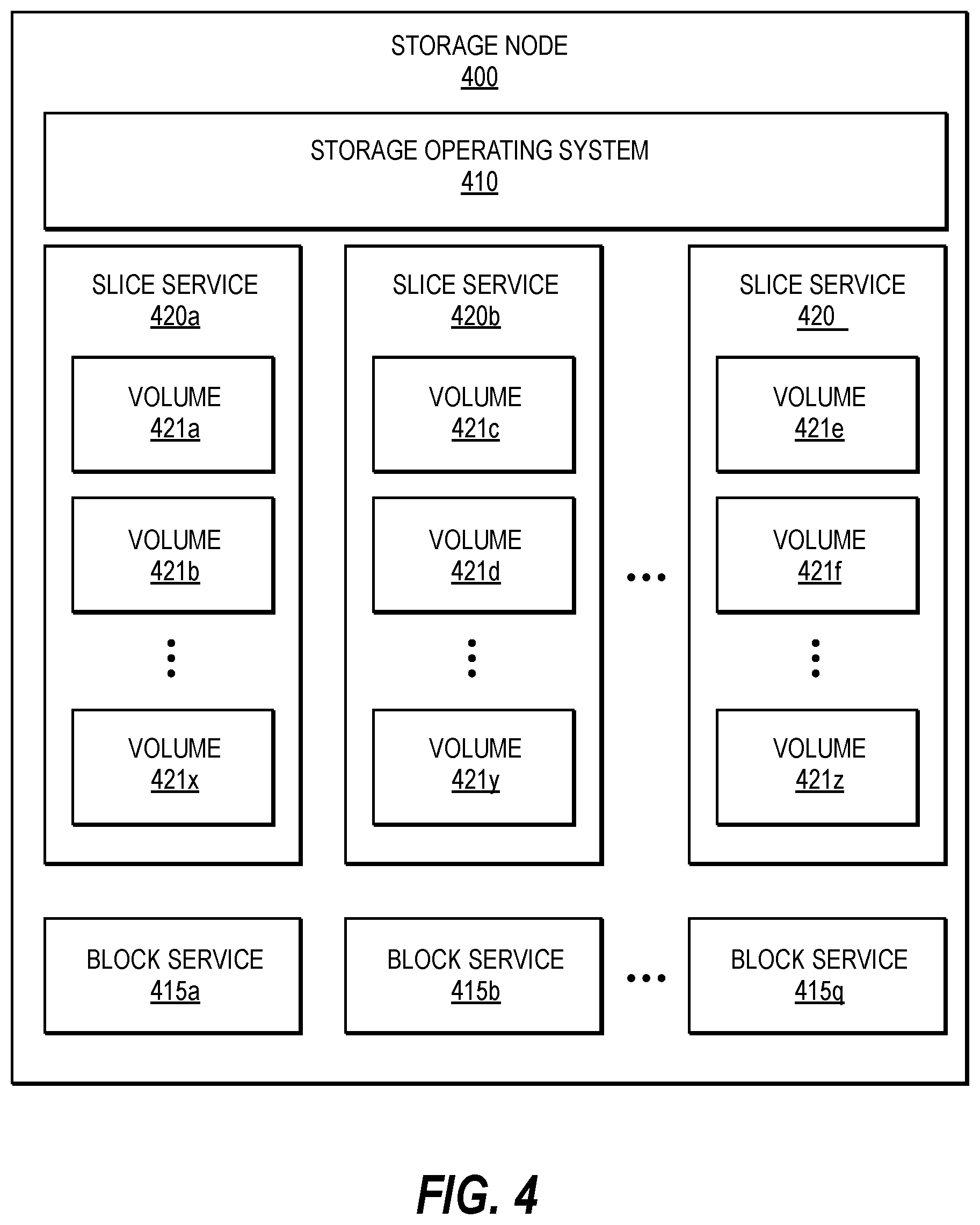 Patent US11841781 Figure 4 – Methods and systems for a non-disruptive planned failover from a primary copy of data at a primary storage system to a mirror copy of the data at a cross-site secondary storage system