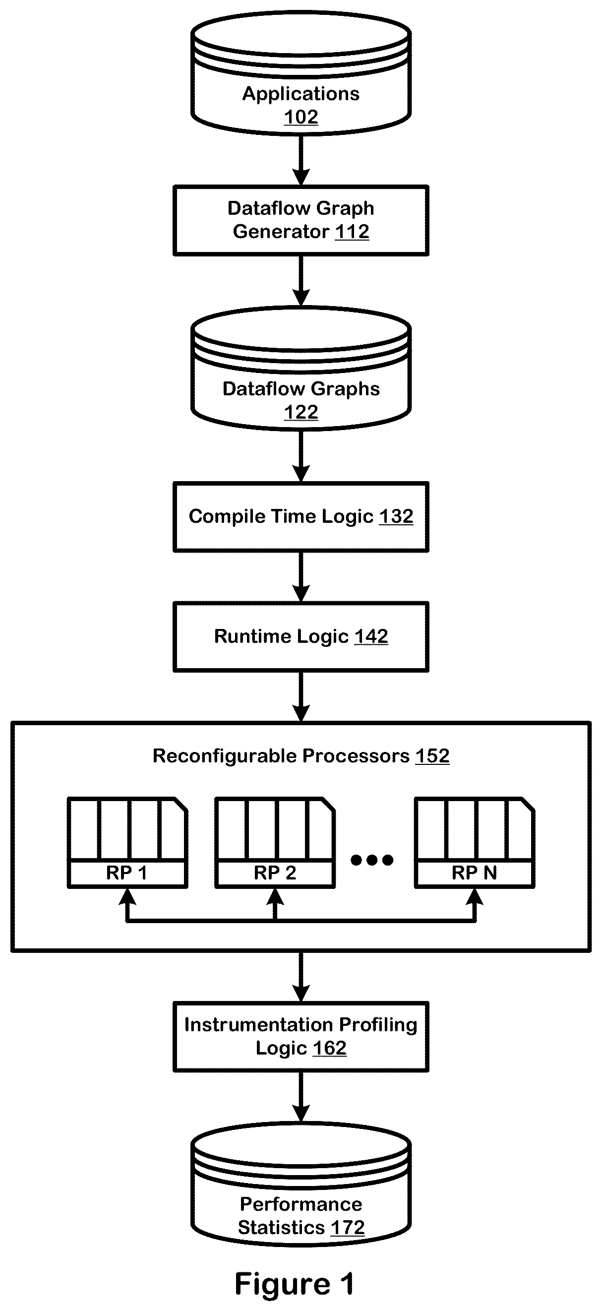 Patent US11841811 — Instrumentation networks for data flow graphs — Figure 1