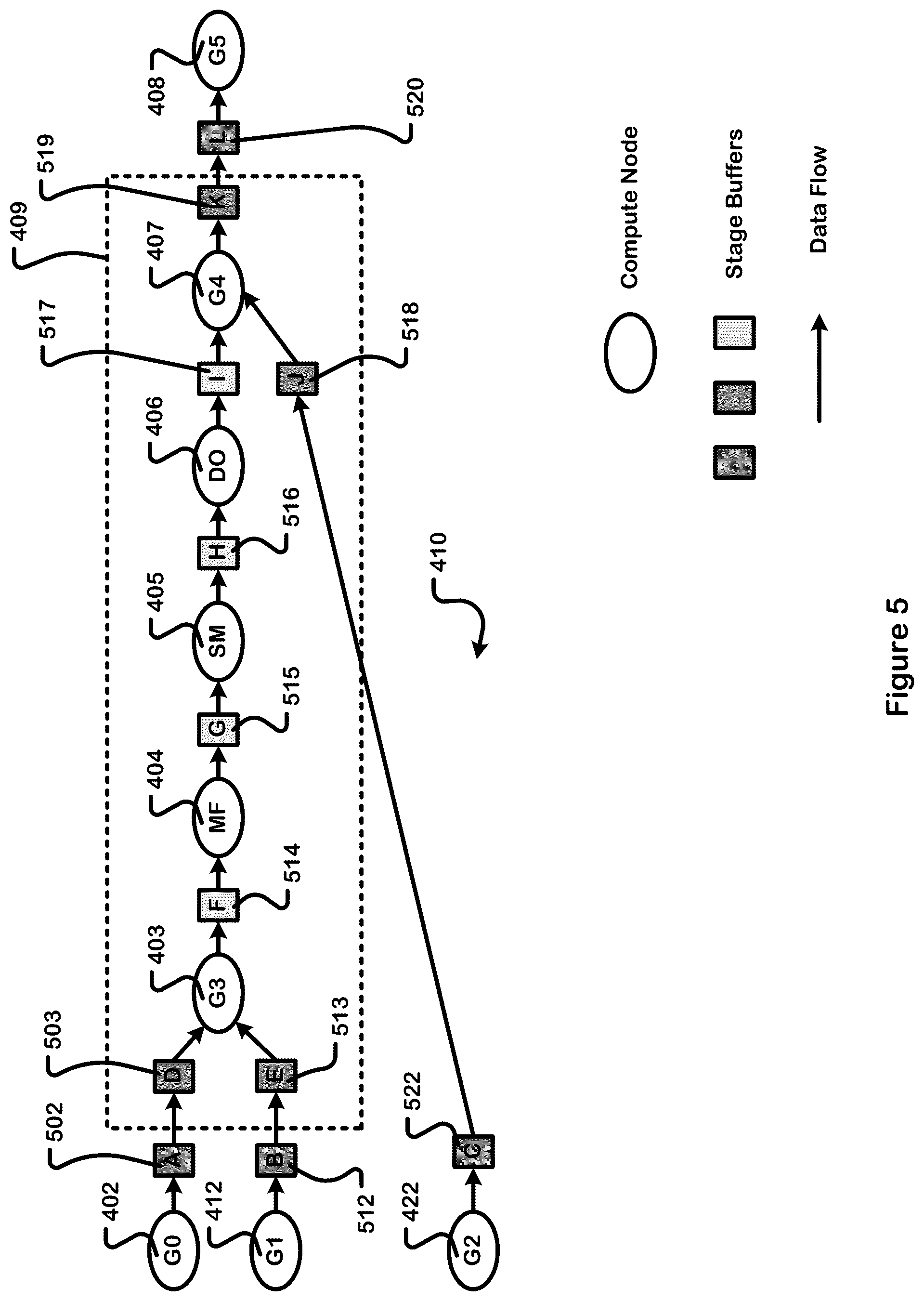 Patent US11841811 Figure 5 – Instrumentation networks for data flow graphs