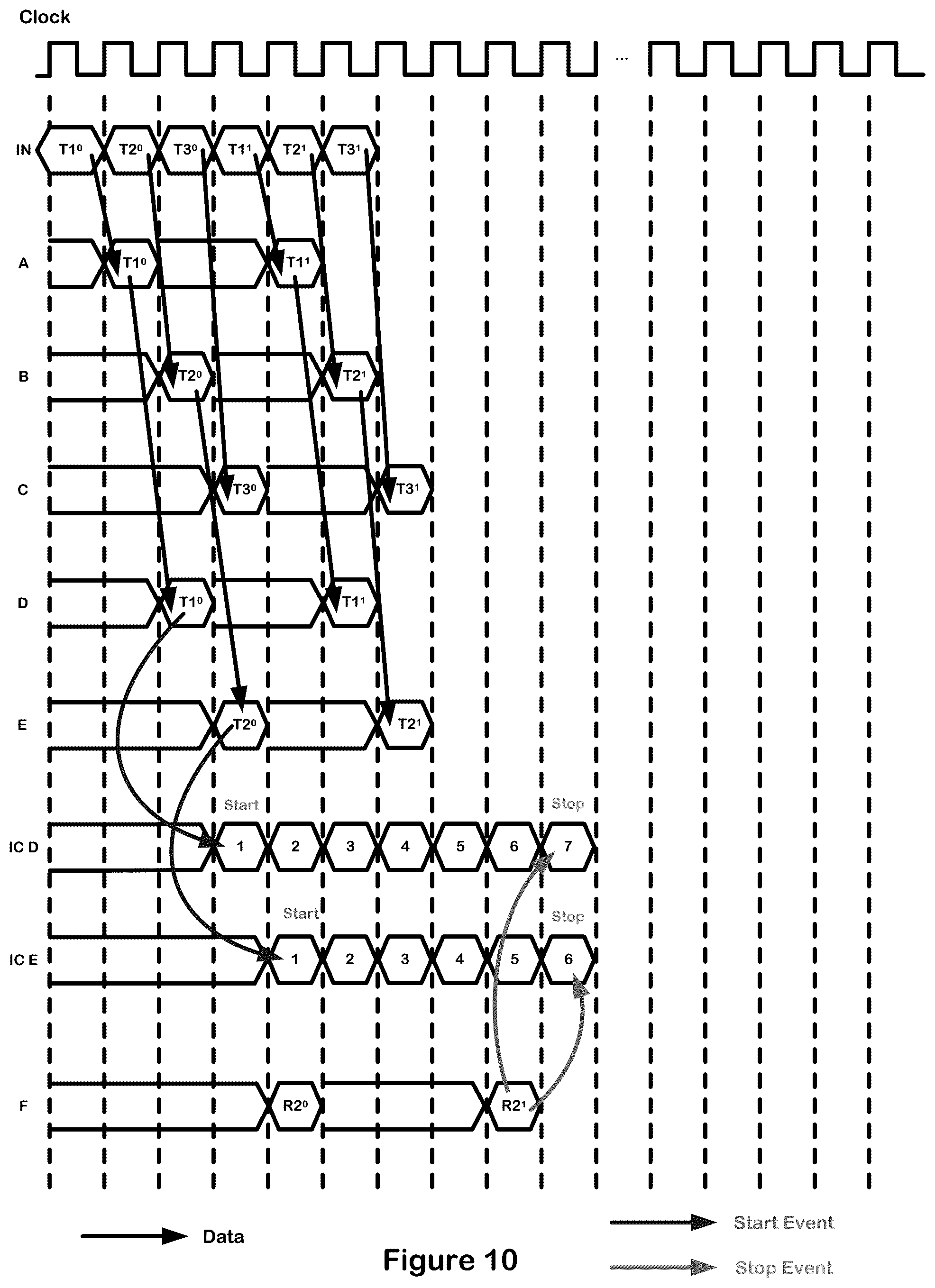 Patent US11841811 Figure 10 – Instrumentation networks for data flow graphs