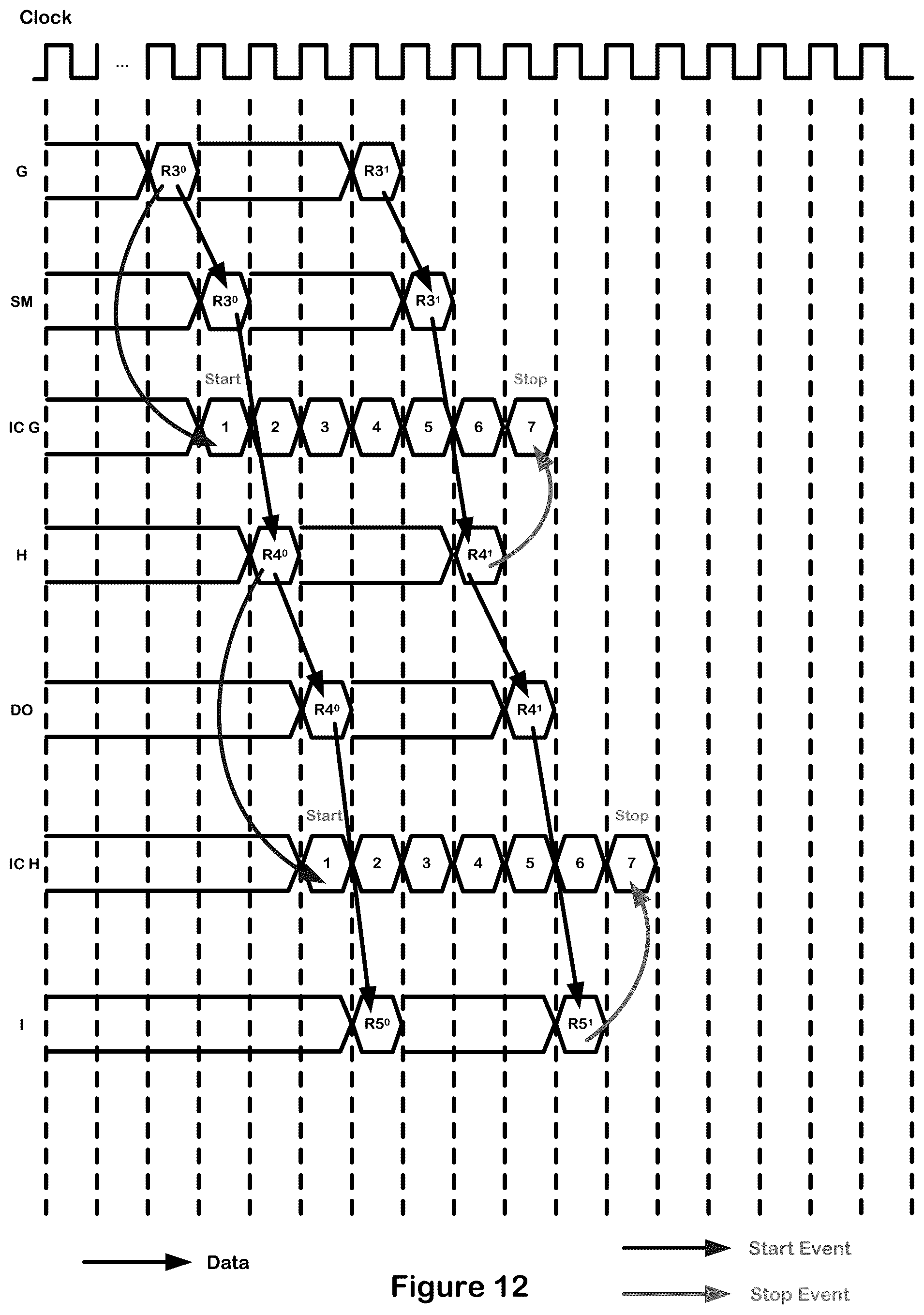 Patent US11841811 Figure 12 – Instrumentation networks for data flow graphs