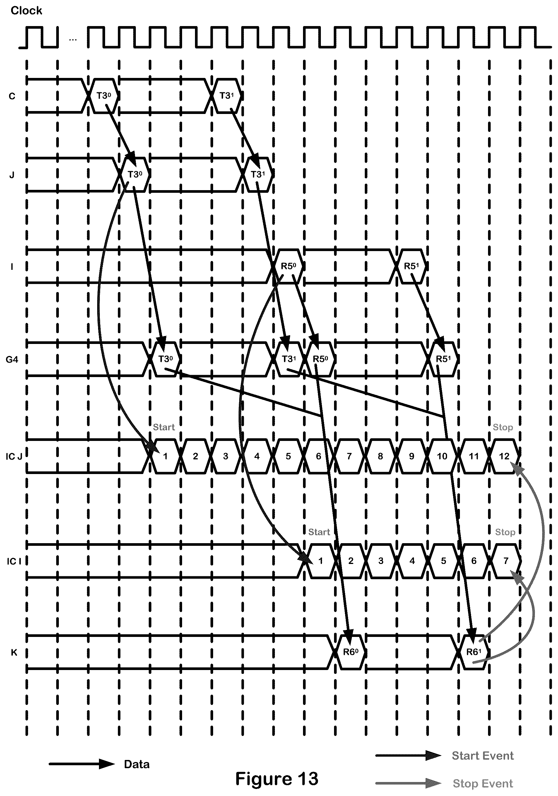 Patent US11841811 Figure 13 – Instrumentation networks for data flow graphs
