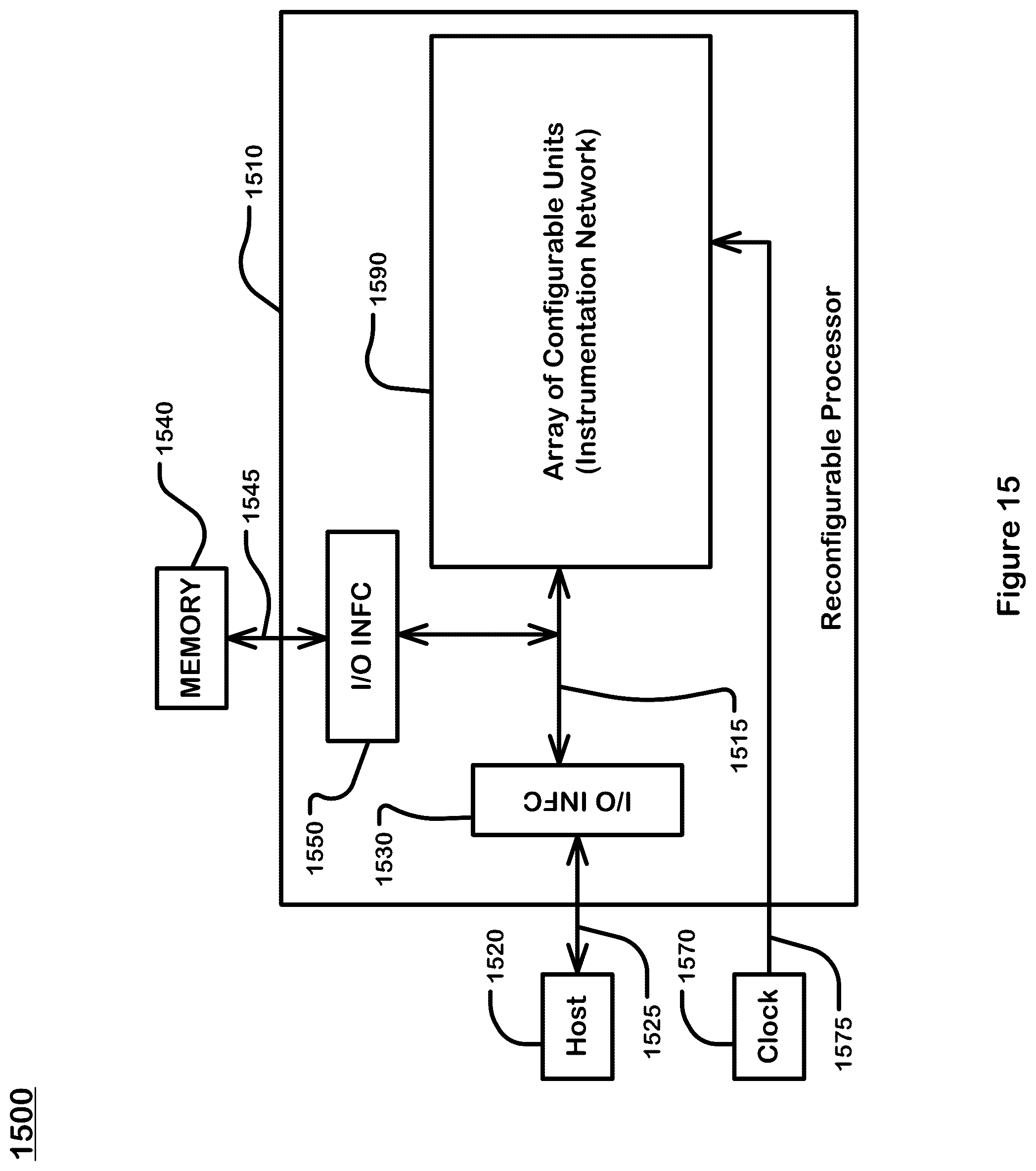 Patent US11841811 Figure 15 – Instrumentation networks for data flow graphs