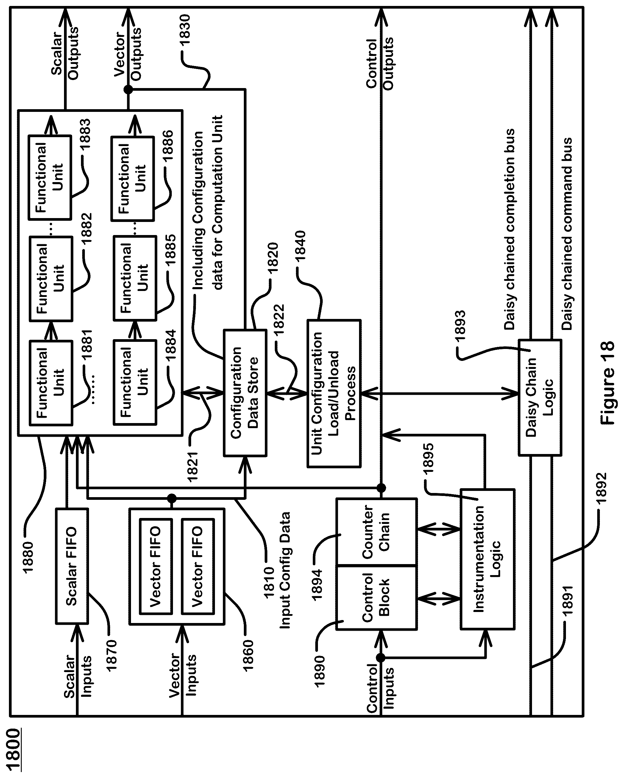 Patent US11841811 Figure 18 – Instrumentation networks for data flow graphs