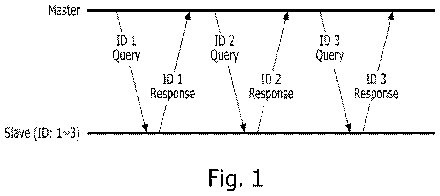 Patent US11841813 — System and method for efficient communication bus arbitration — Figure 1