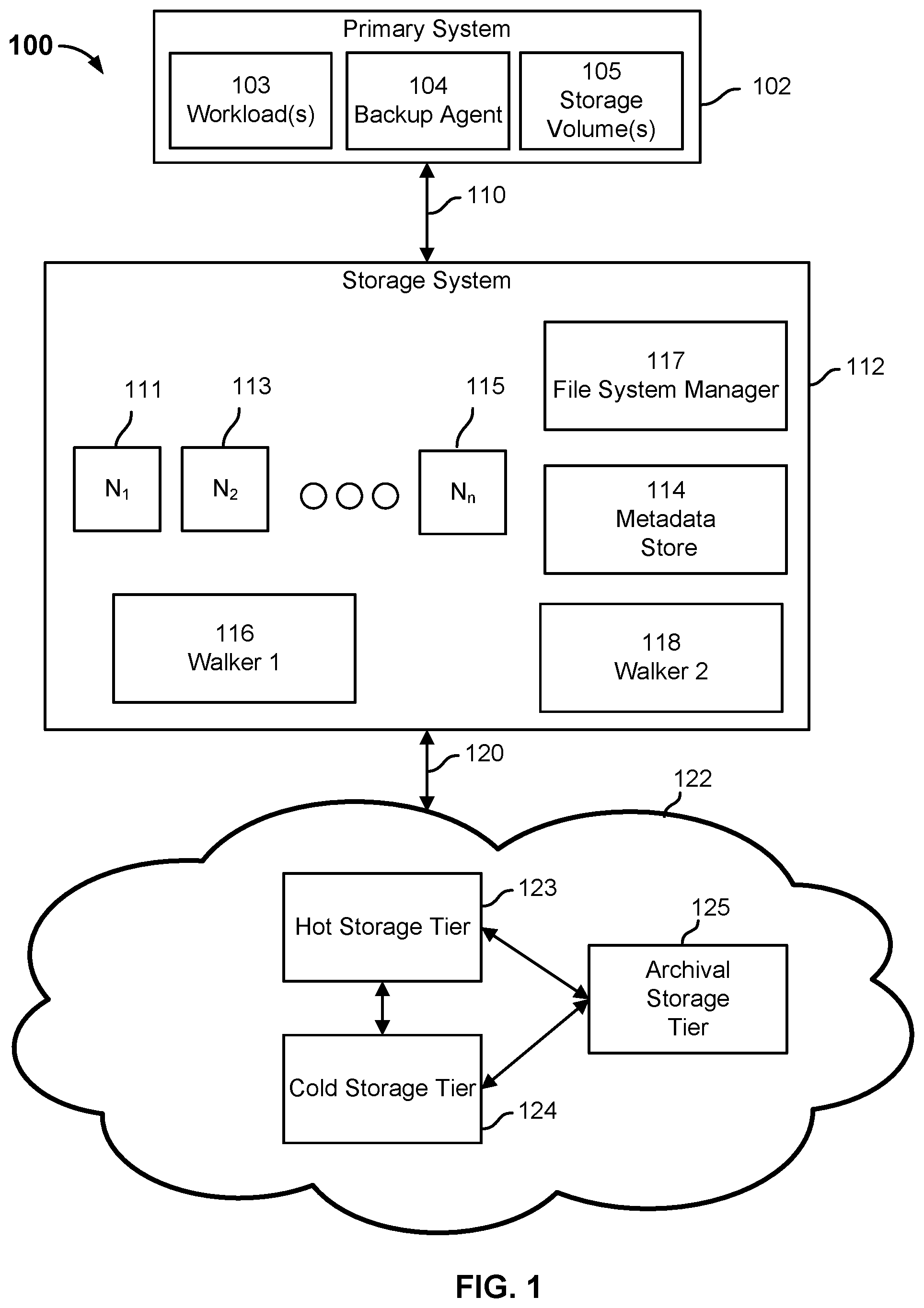 Patent US11841824 — Incremental access requests for portions of files from a cloud archival storage tier — Figure 1