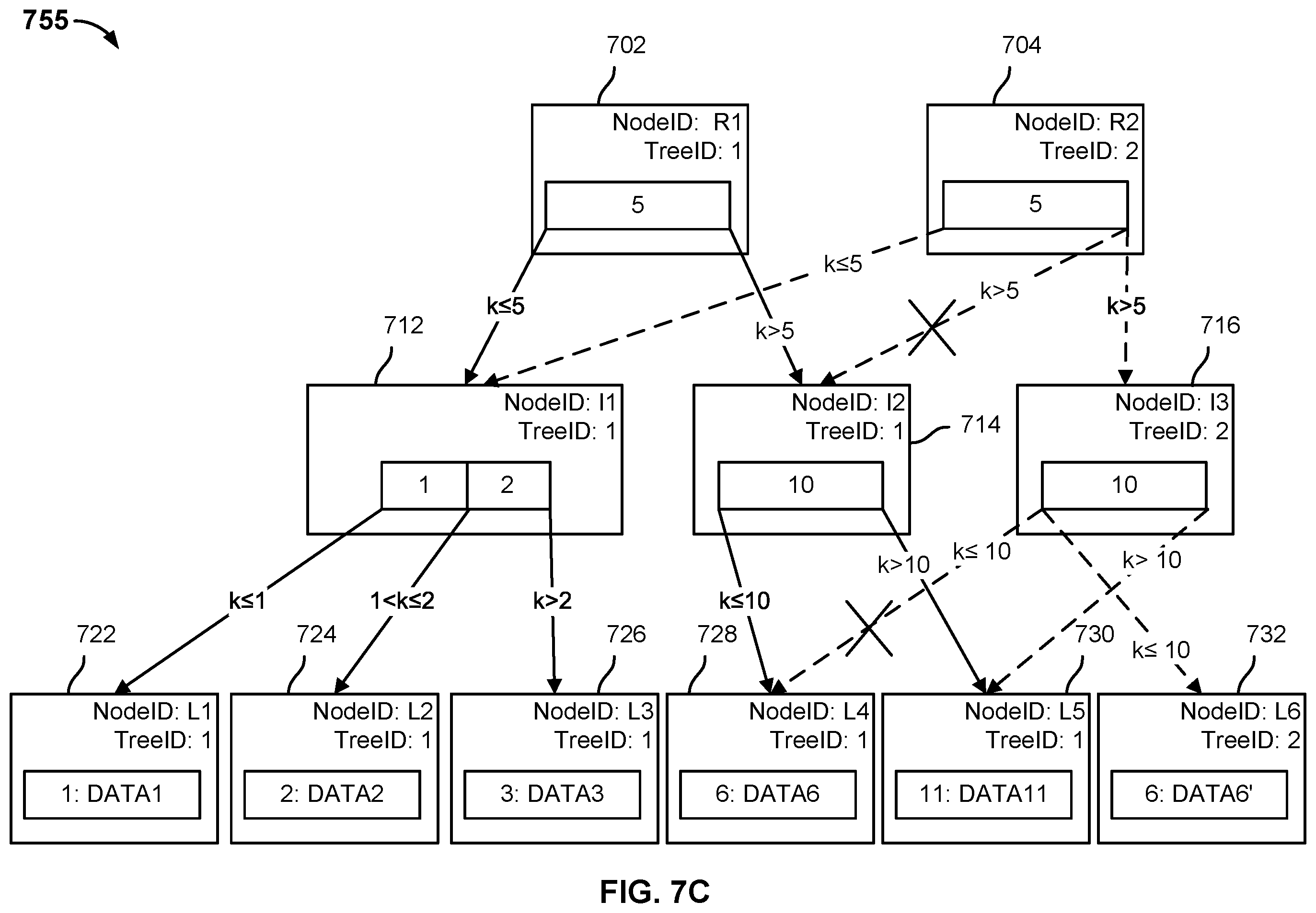 Patent US11841824 Figure 9 – Incremental access requests for portions of files from a cloud archival storage tier