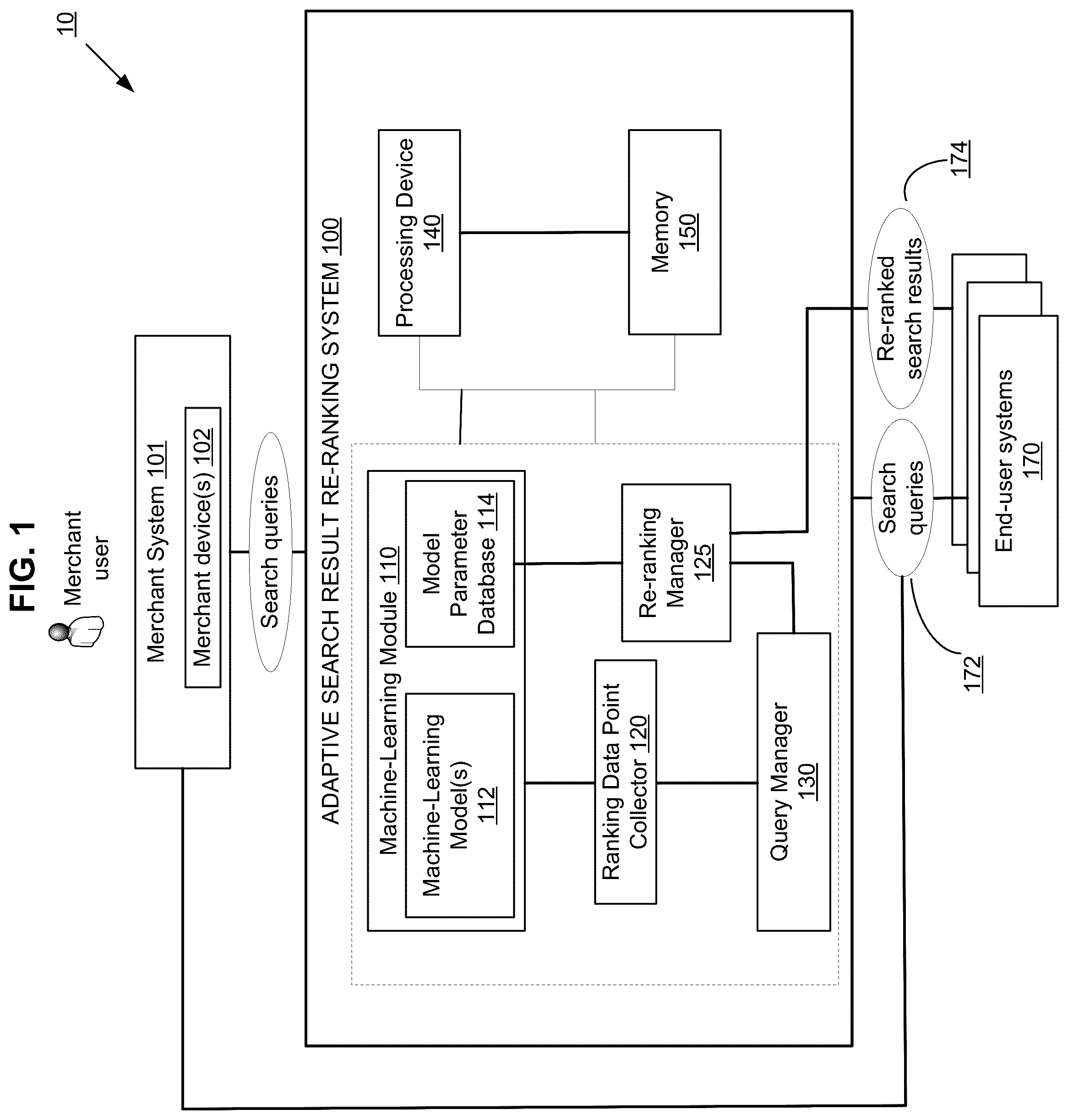 Patent US11841866 Figure 1 – Adaptive search result re-ranking