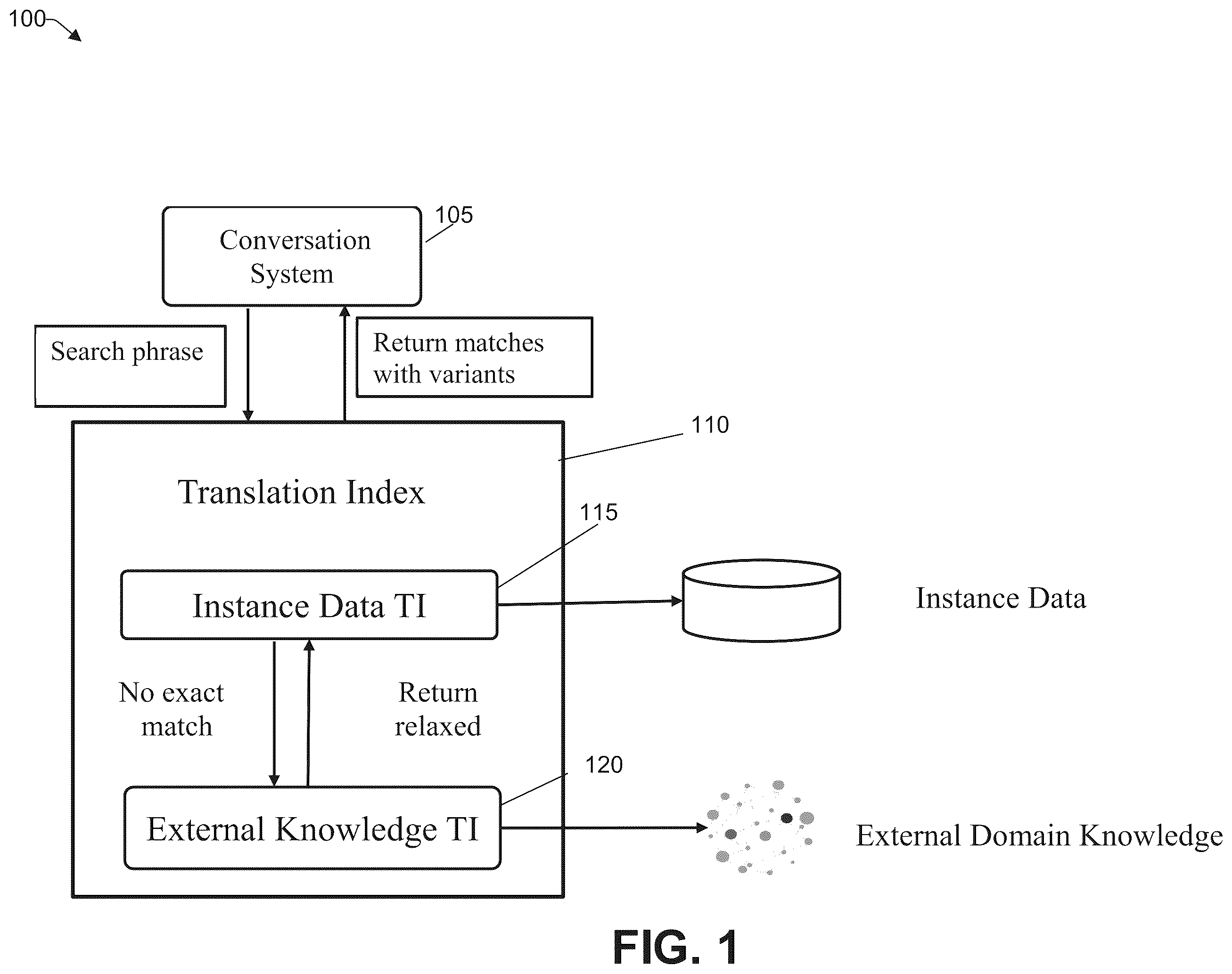 Patent US11841867 Figure 1 – Query relaxation using external domain knowledge for query answering