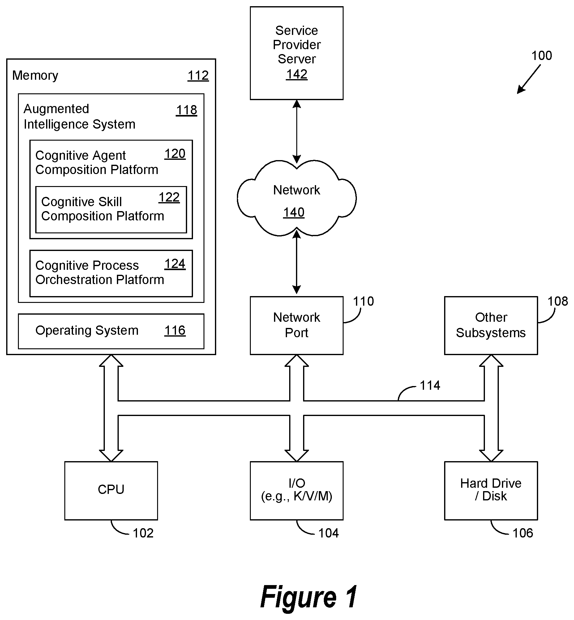 Patent US11841869 — Governance and assurance within an augmented intelligence system — Figure 1