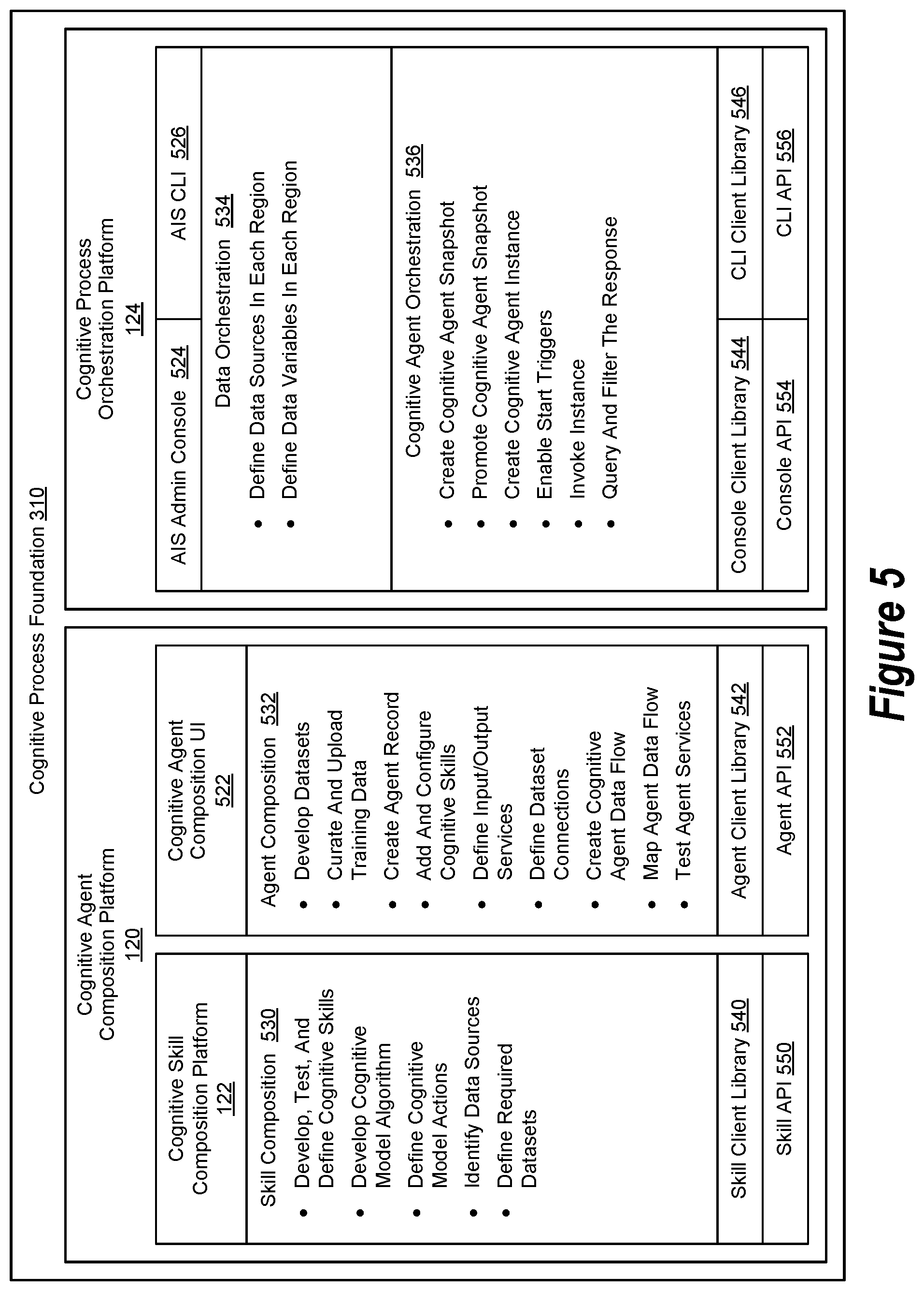 Patent US11841869 Figure 5 – Governance and assurance within an augmented intelligence system