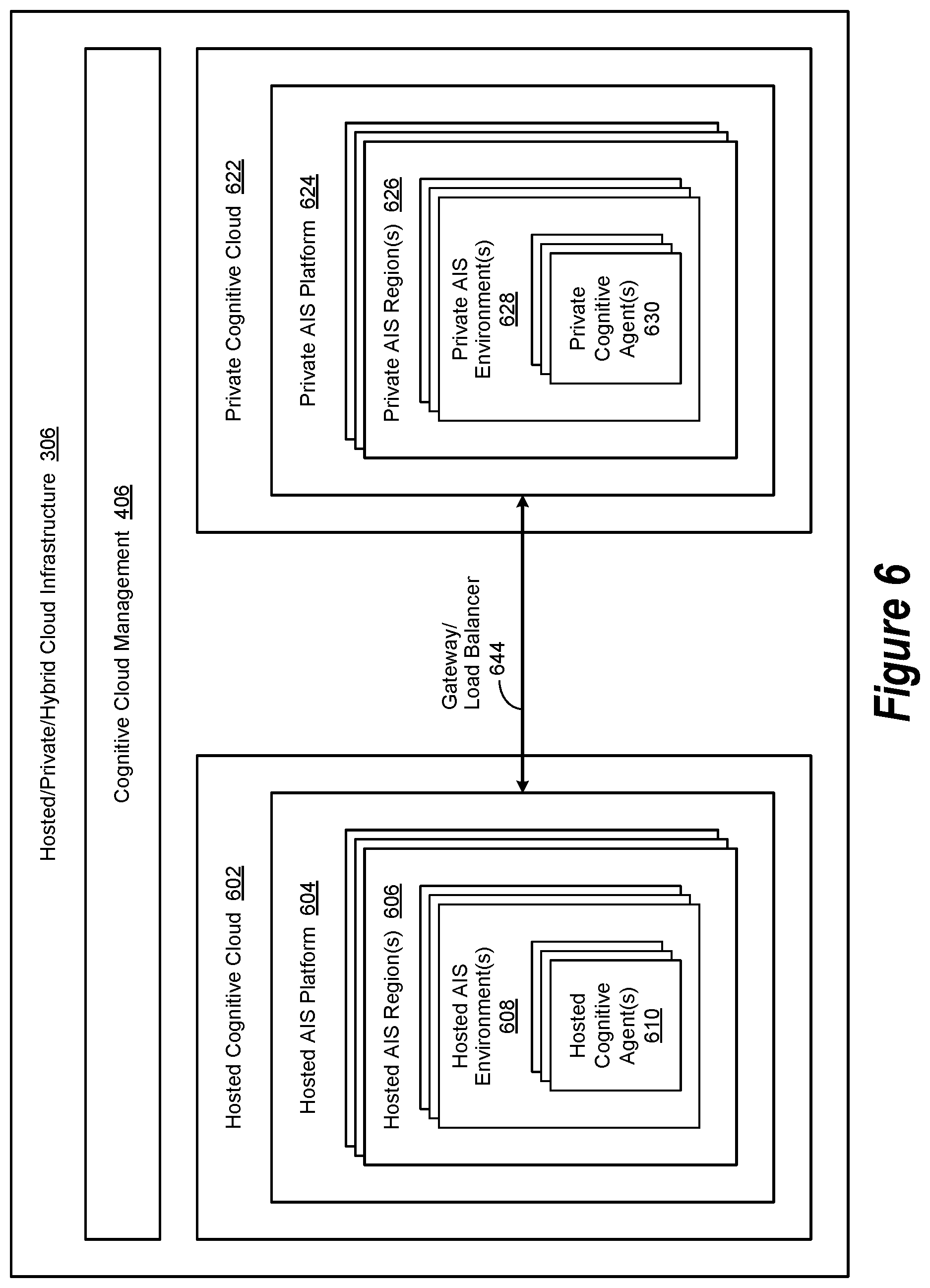 Patent US11841869 Figure 6 – Governance and assurance within an augmented intelligence system