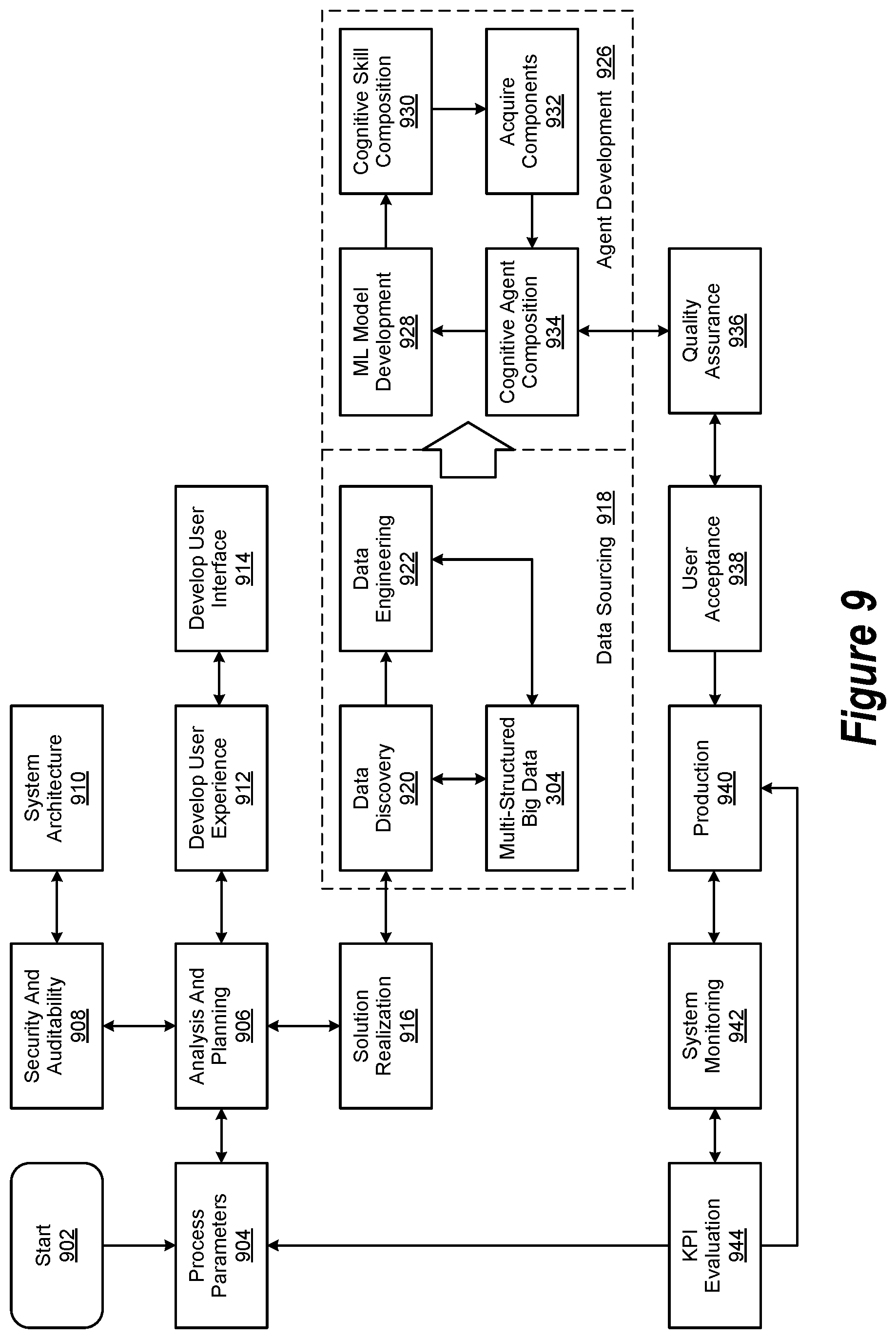 Patent US11841869 Figure 10 – Governance and assurance within an augmented intelligence system