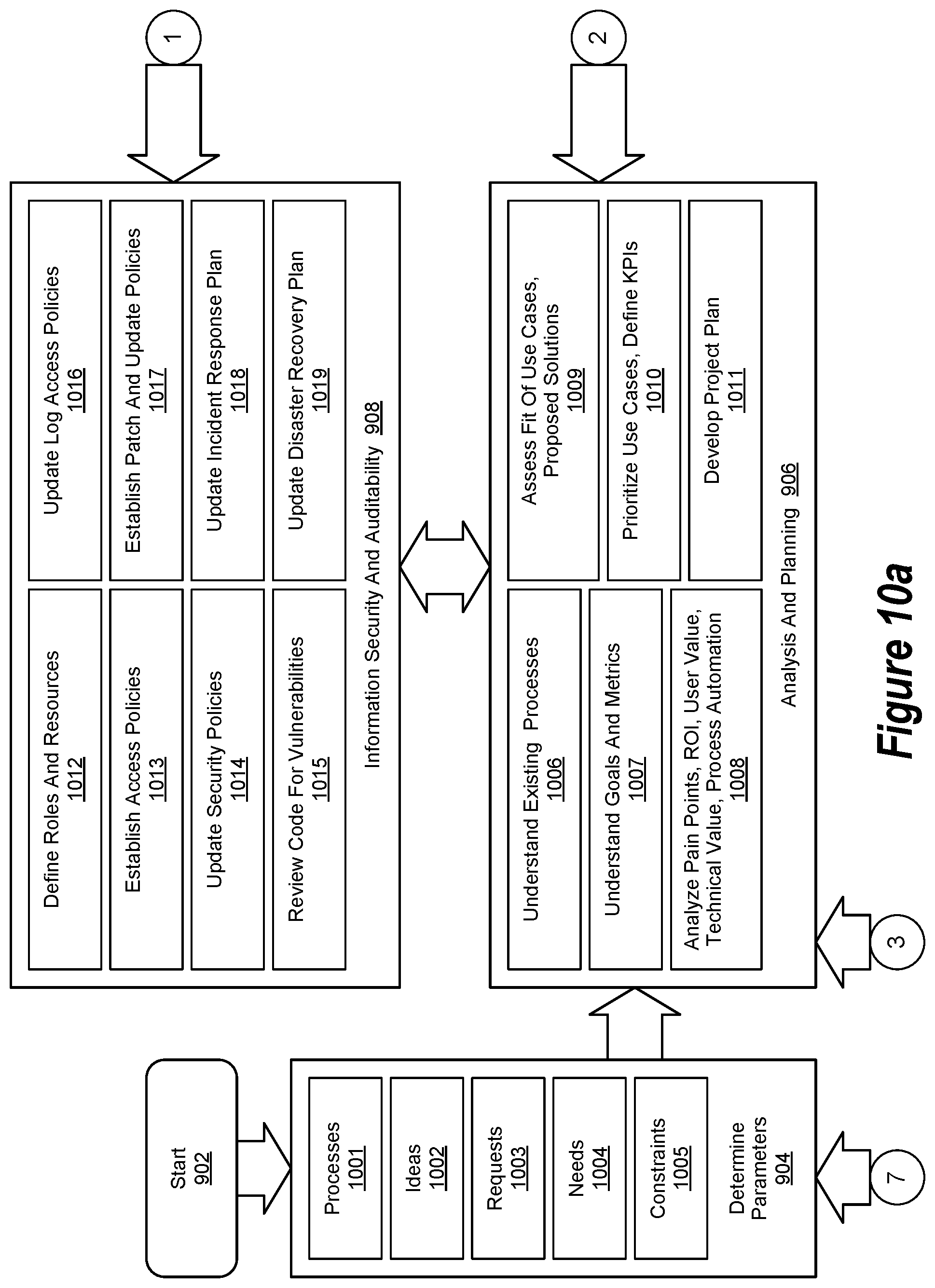 Patent US11841869 Figure 11 – Governance and assurance within an augmented intelligence system