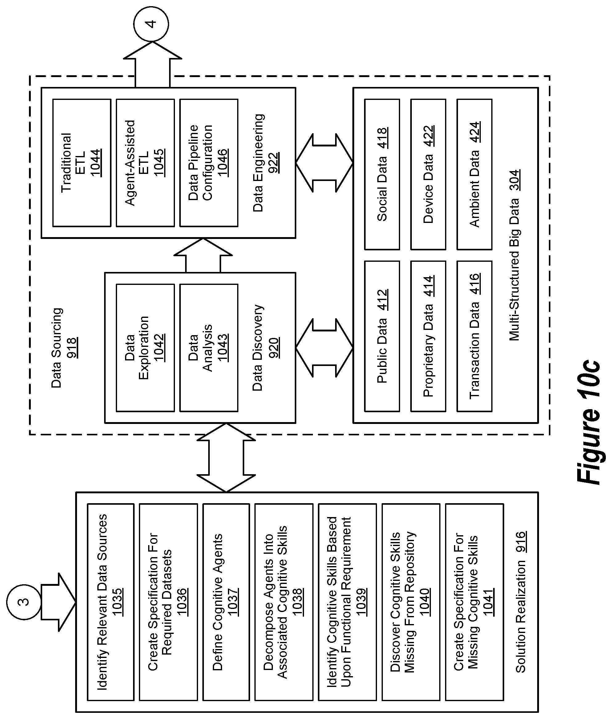 Patent US11841869 Figure 13 – Governance and assurance within an augmented intelligence system