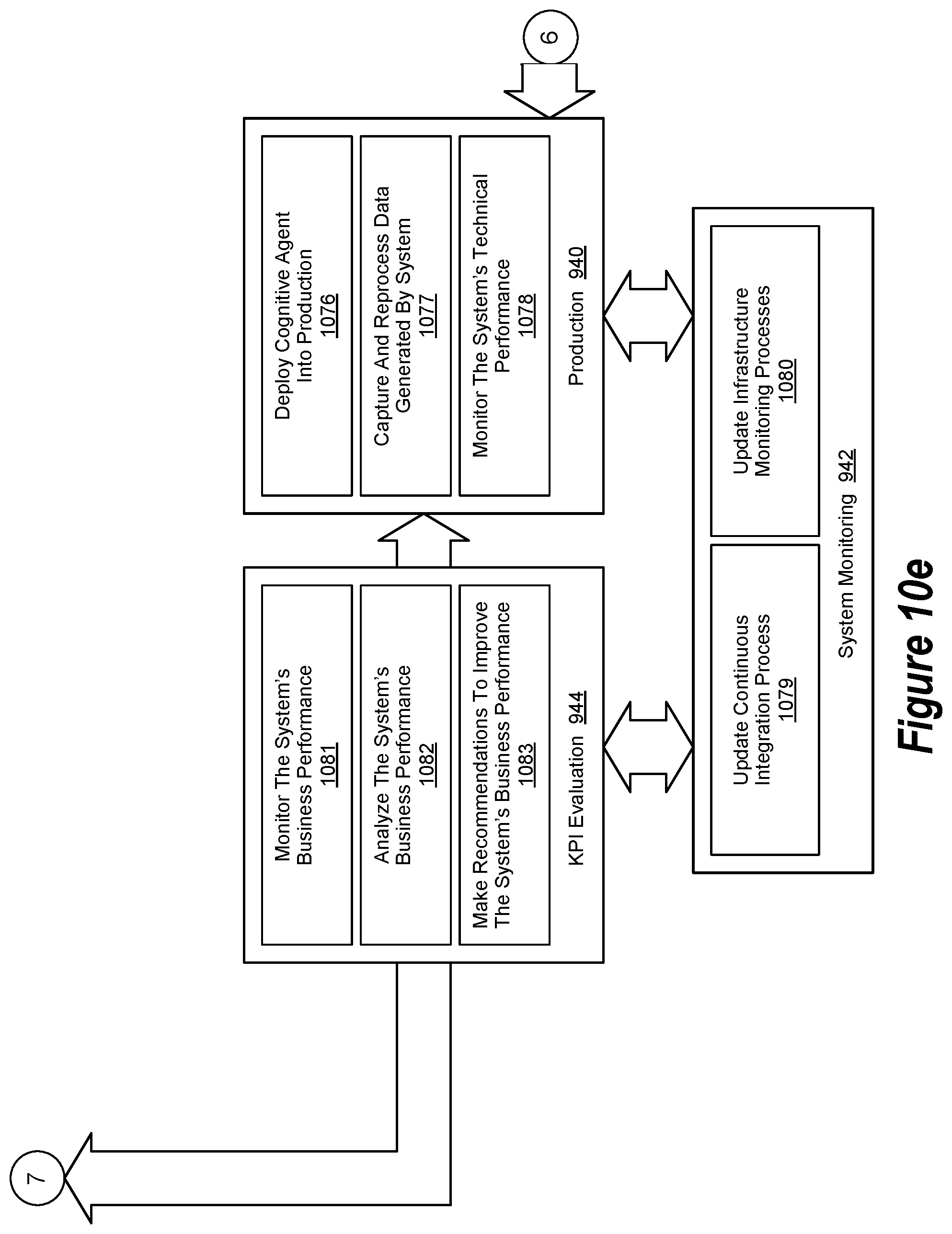 Patent US11841869 Figure 15 – Governance and assurance within an augmented intelligence system